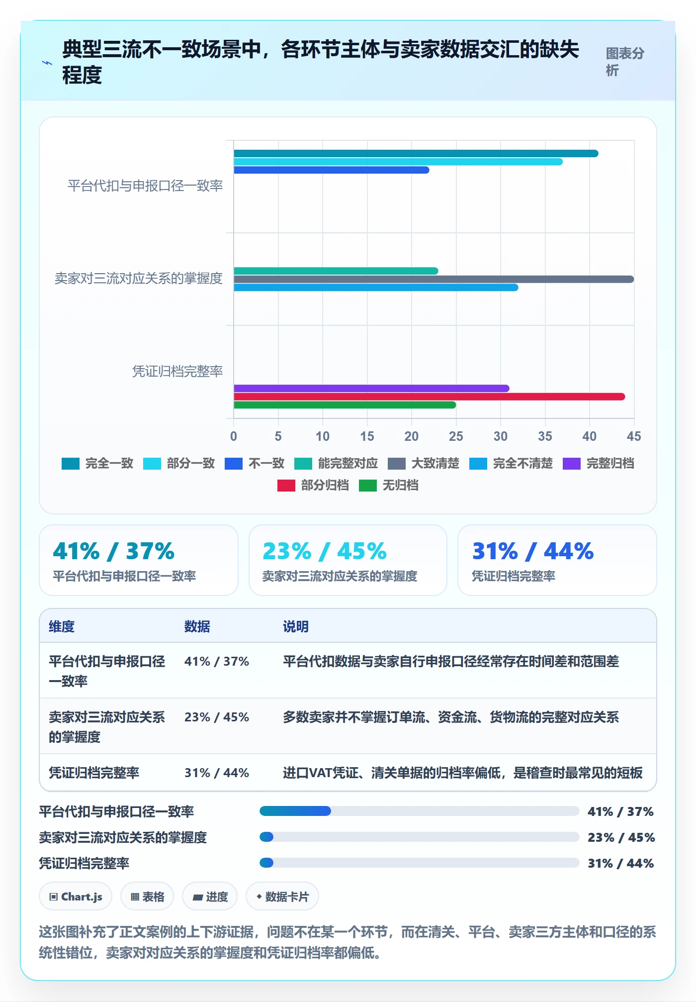 跨境电商一站式服务日常管理全解析：重点看懂税务合规