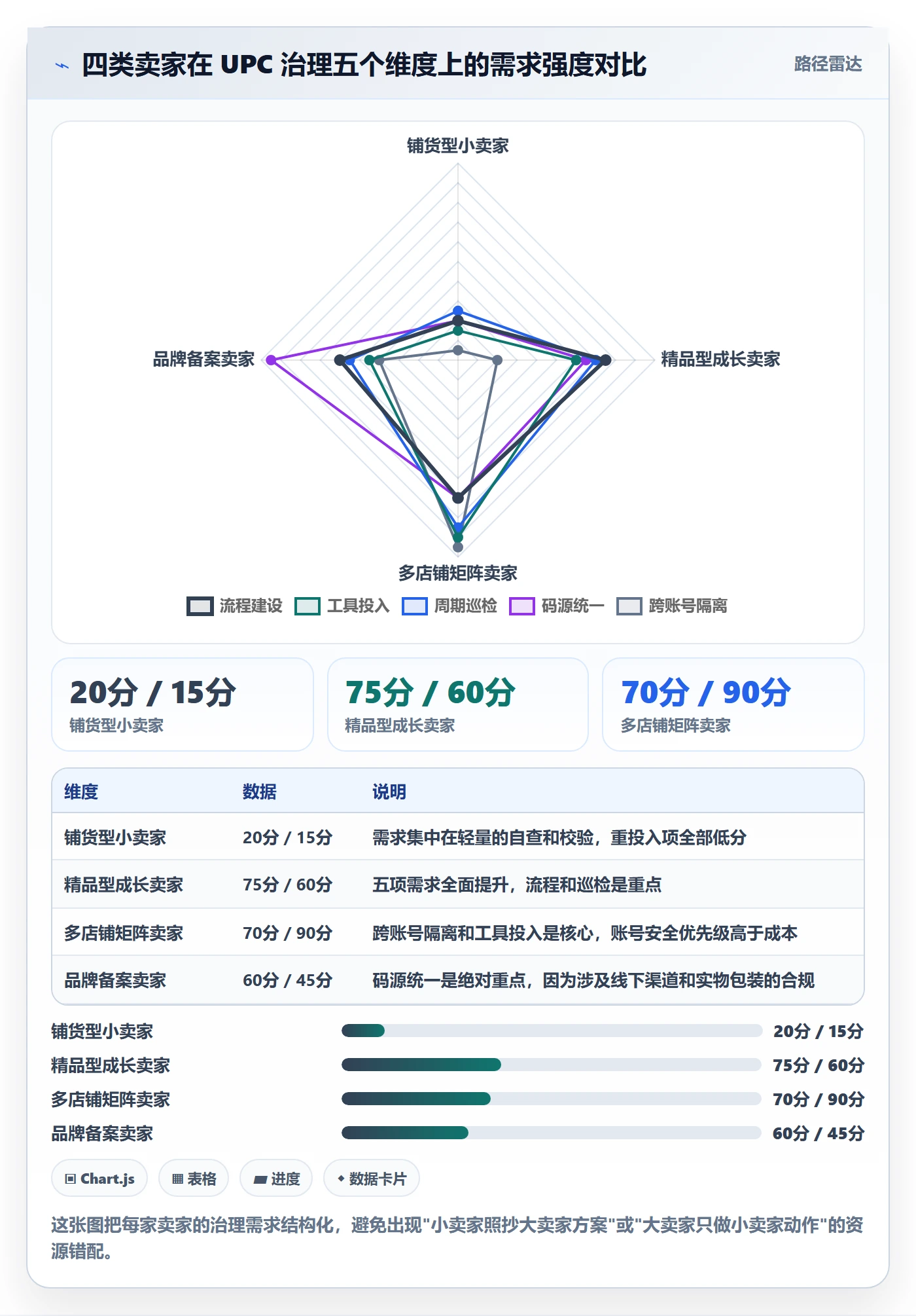 UPC码怎么用？重复码排查场景下的精细化运营拆解