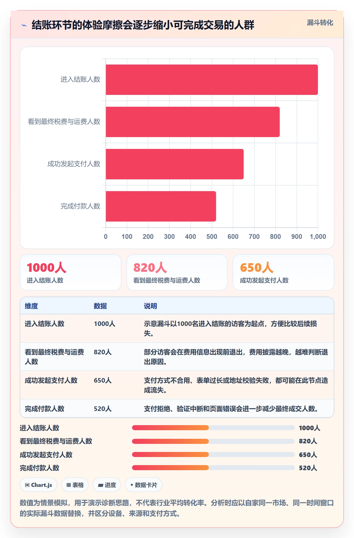 跨境电商选择标准：本地化运营维度如何评估新手避坑