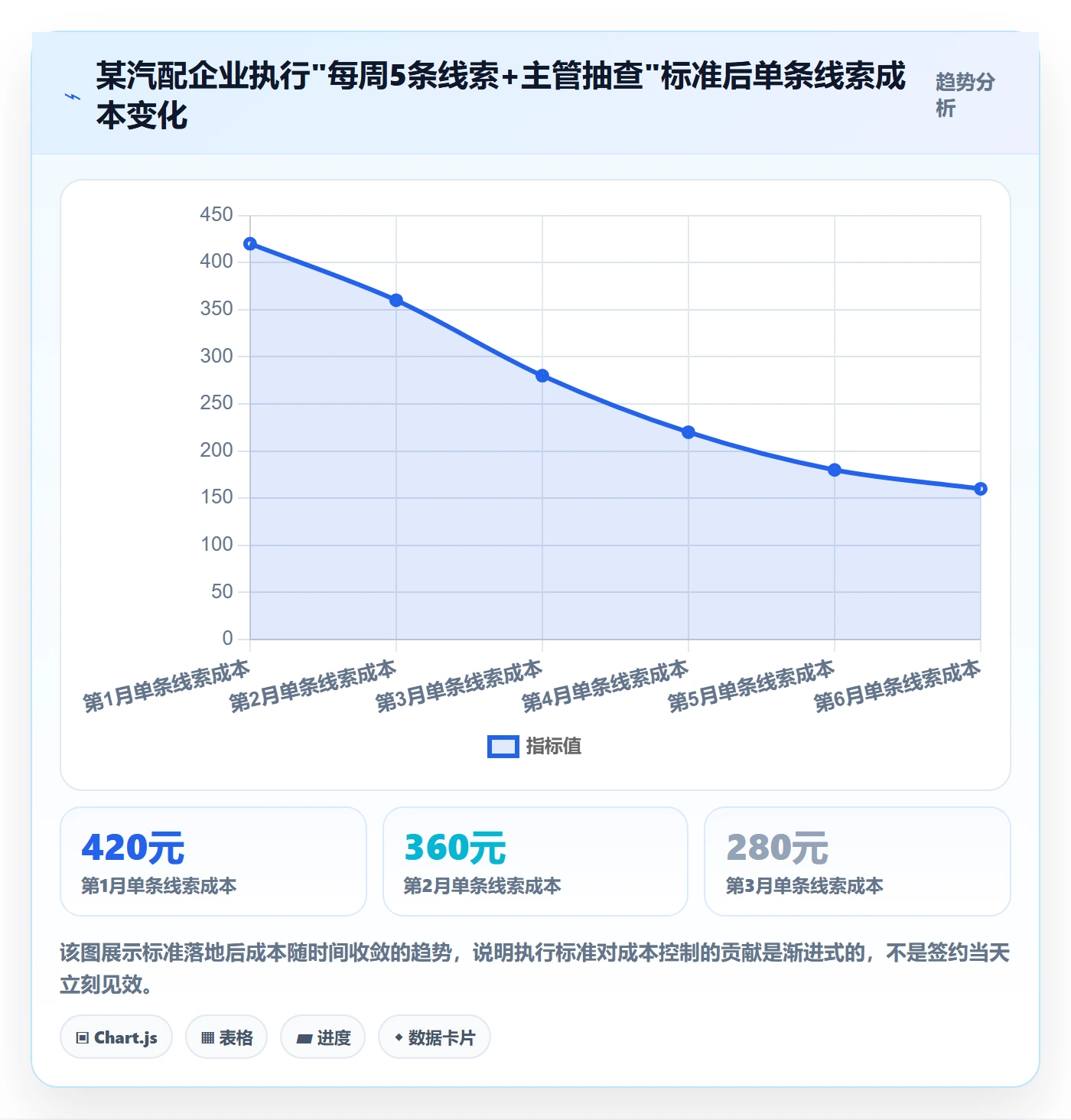外贸数据分析平台执行标准：海关数据环节如何体现成本控制