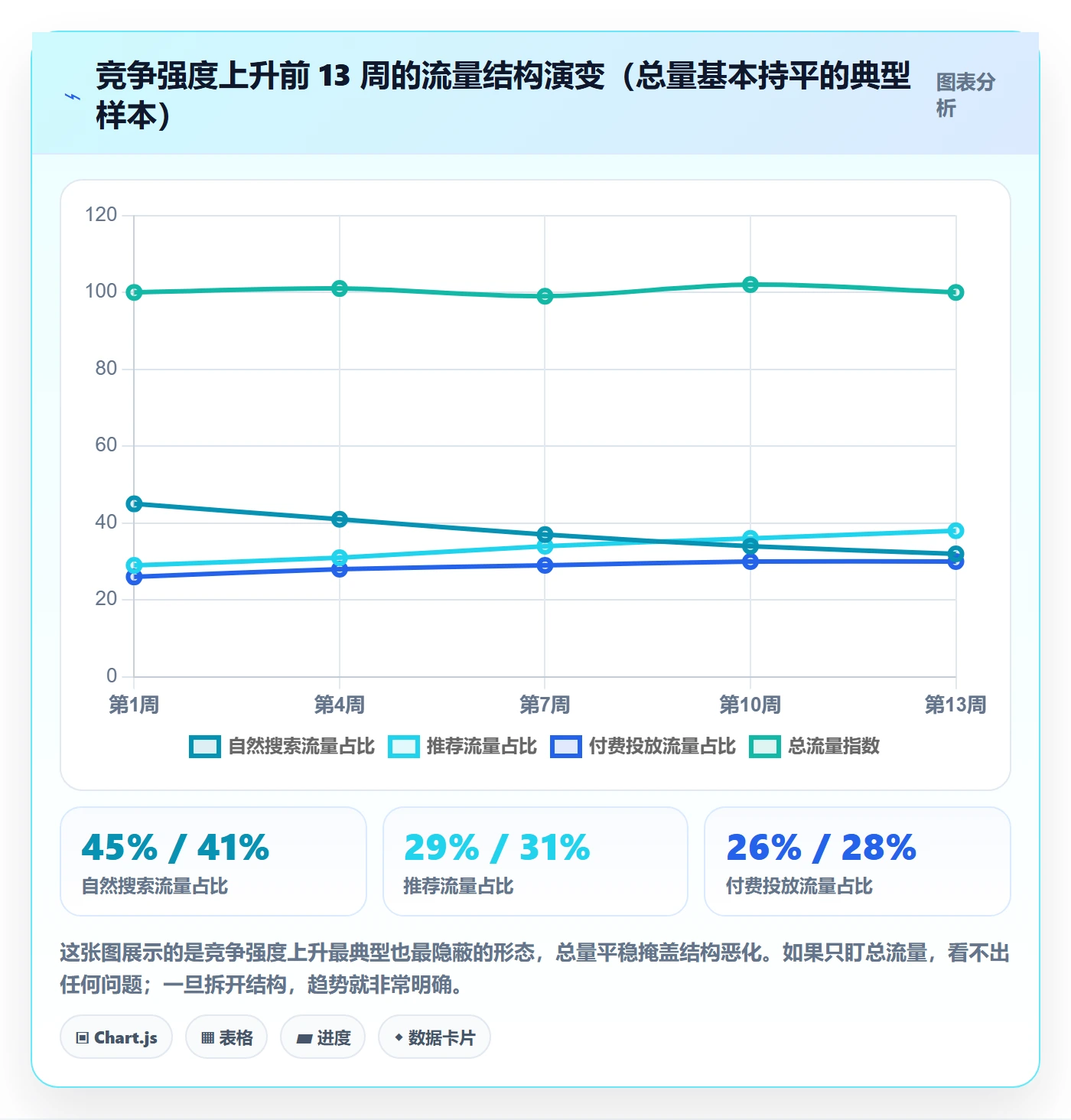 商品分析工作指南：用季度复盘解决竞争强度问题