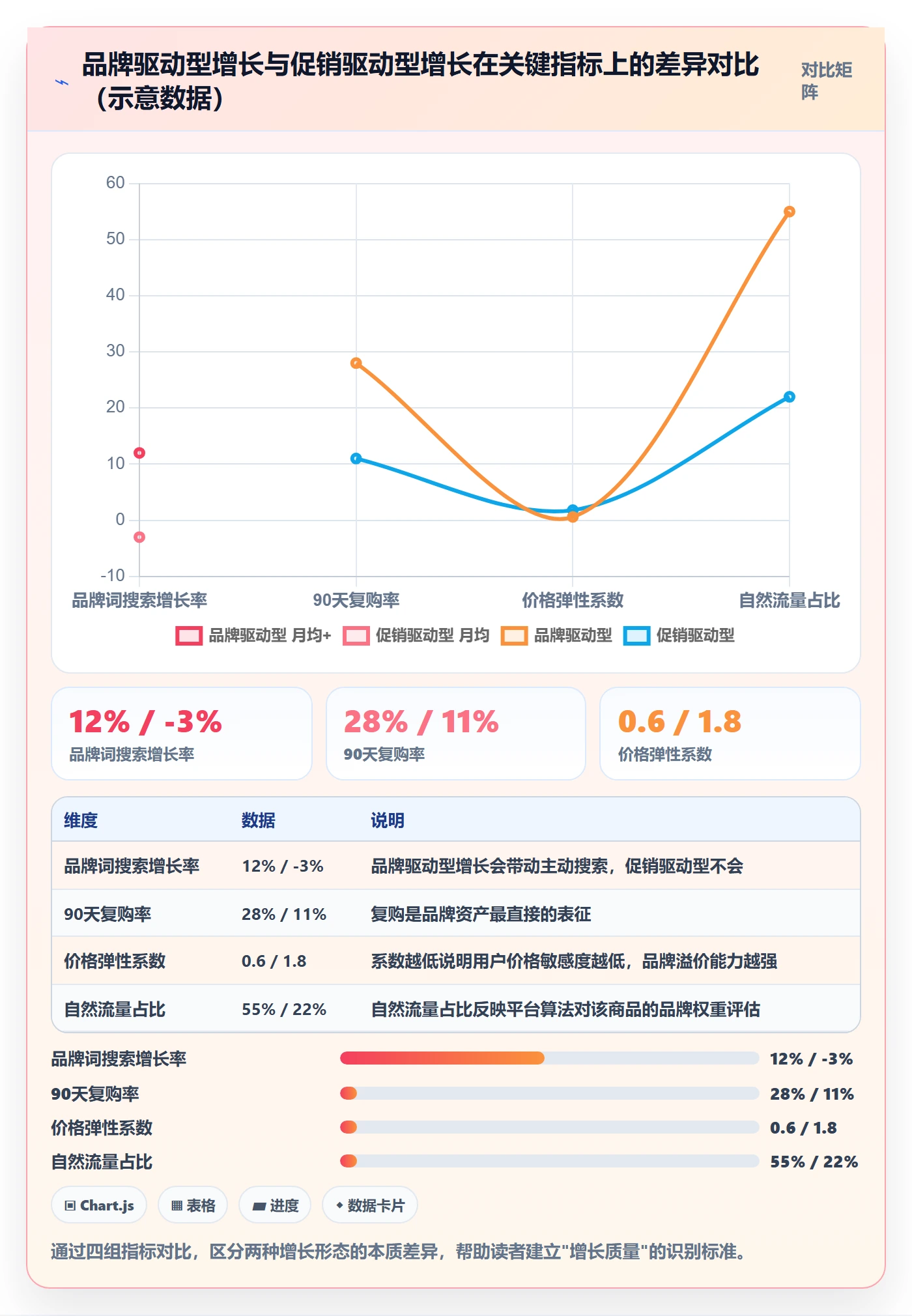 商品分析怎么用？销量趋势场景下的品牌建设拆解