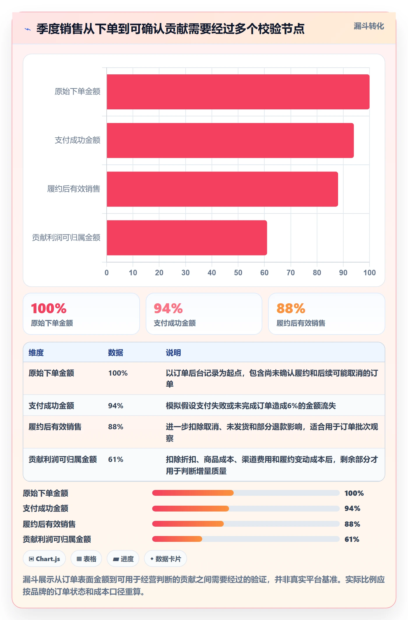 跨境电商实施路径：品牌增长如何完成季度复盘