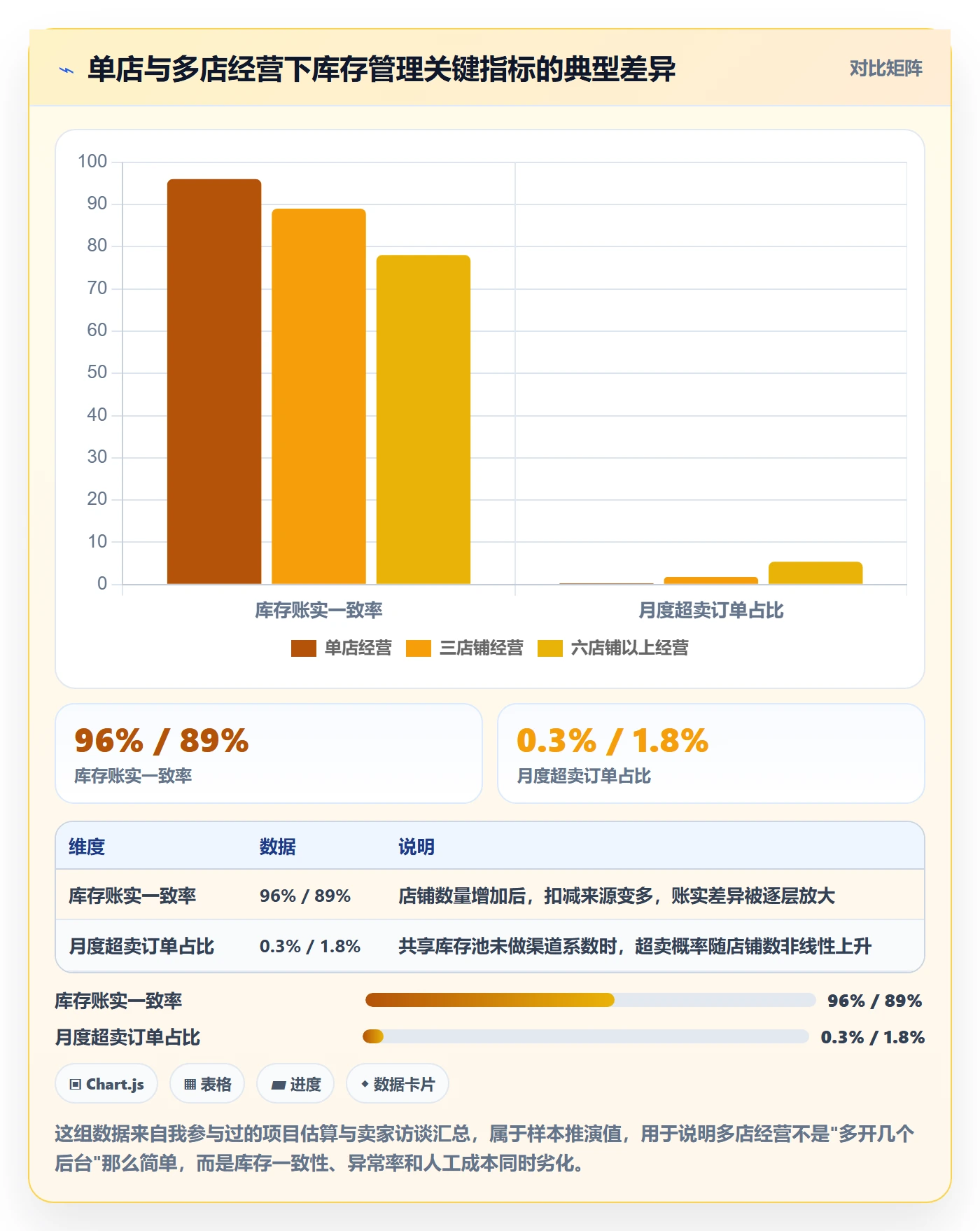 erp跨境电商方案设计：库存管理场景的多店经营怎么做