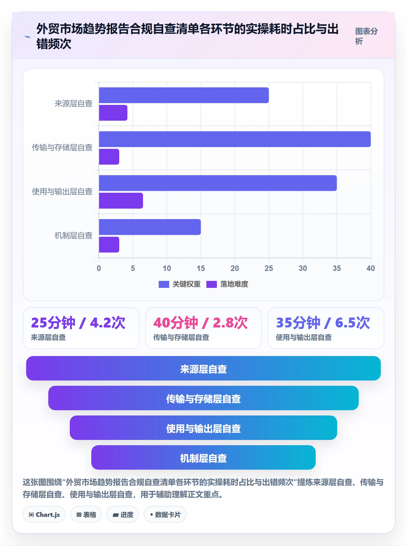 外贸数据分析平台基础课：市场趋势相关的合规管理一次讲透