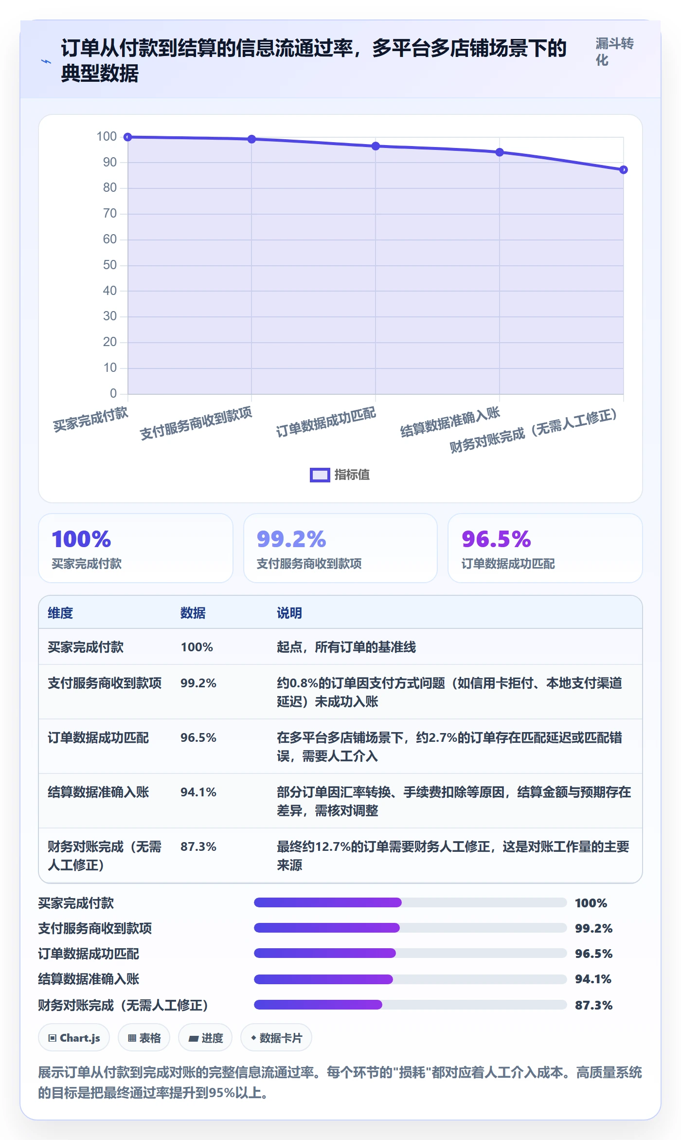 跨境电商一站式服务检查方法：通过支付收款评估系统搭建质量