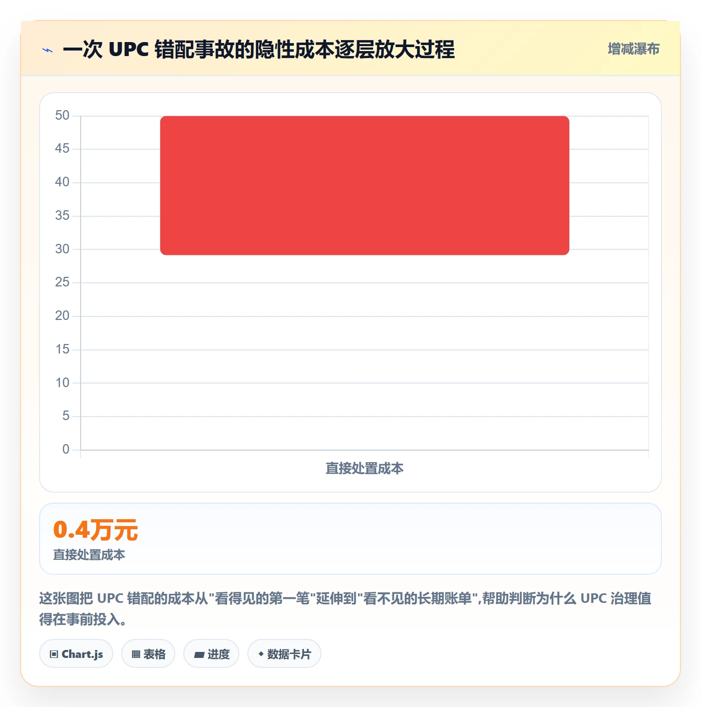 UPC码管理要点：合规风险的海外仓管理如何设计