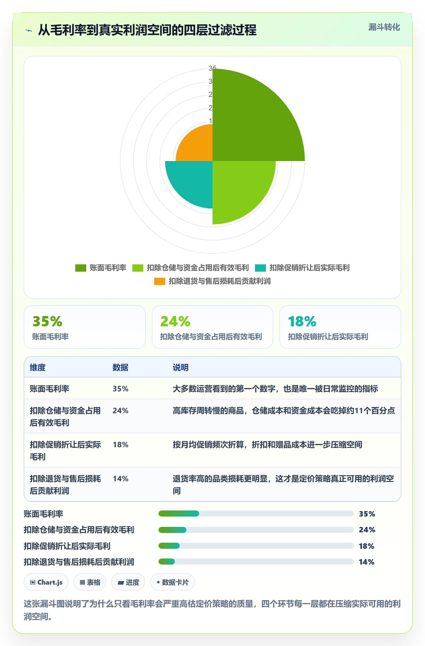 商品分析检查方法：通过利润空间评估定价策略质量