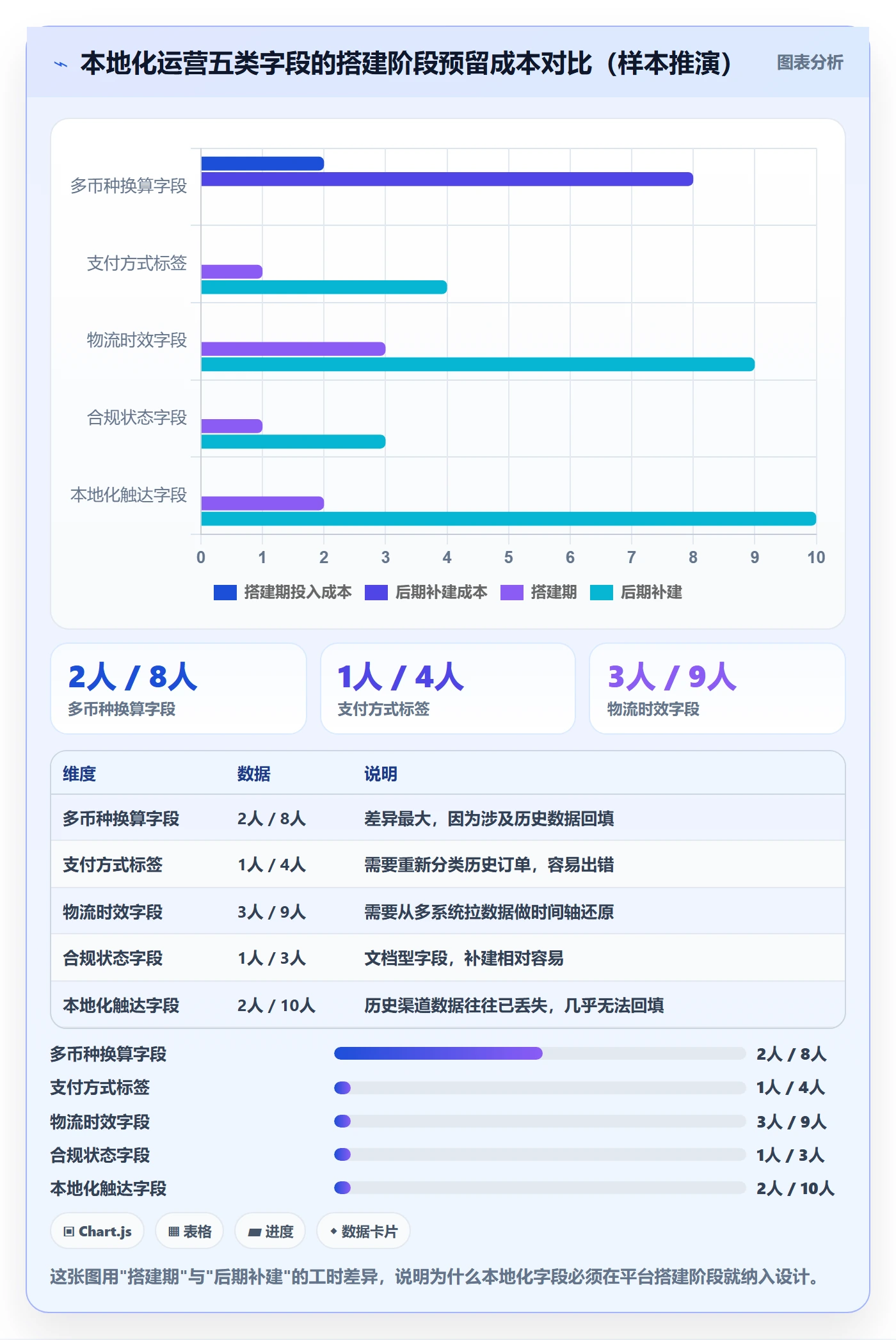 外贸数据分析平台从0到1：国家市场的本地化运营与操作要点