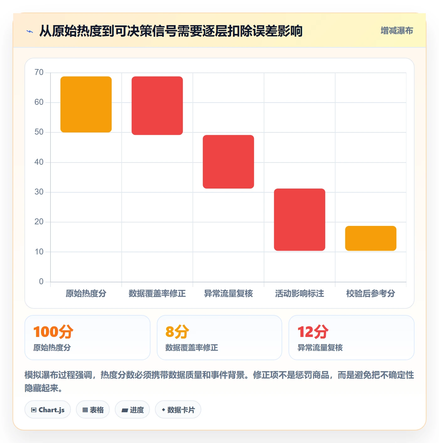 想做好电商数据查询网站，先掌握自动化方案中的商品热度