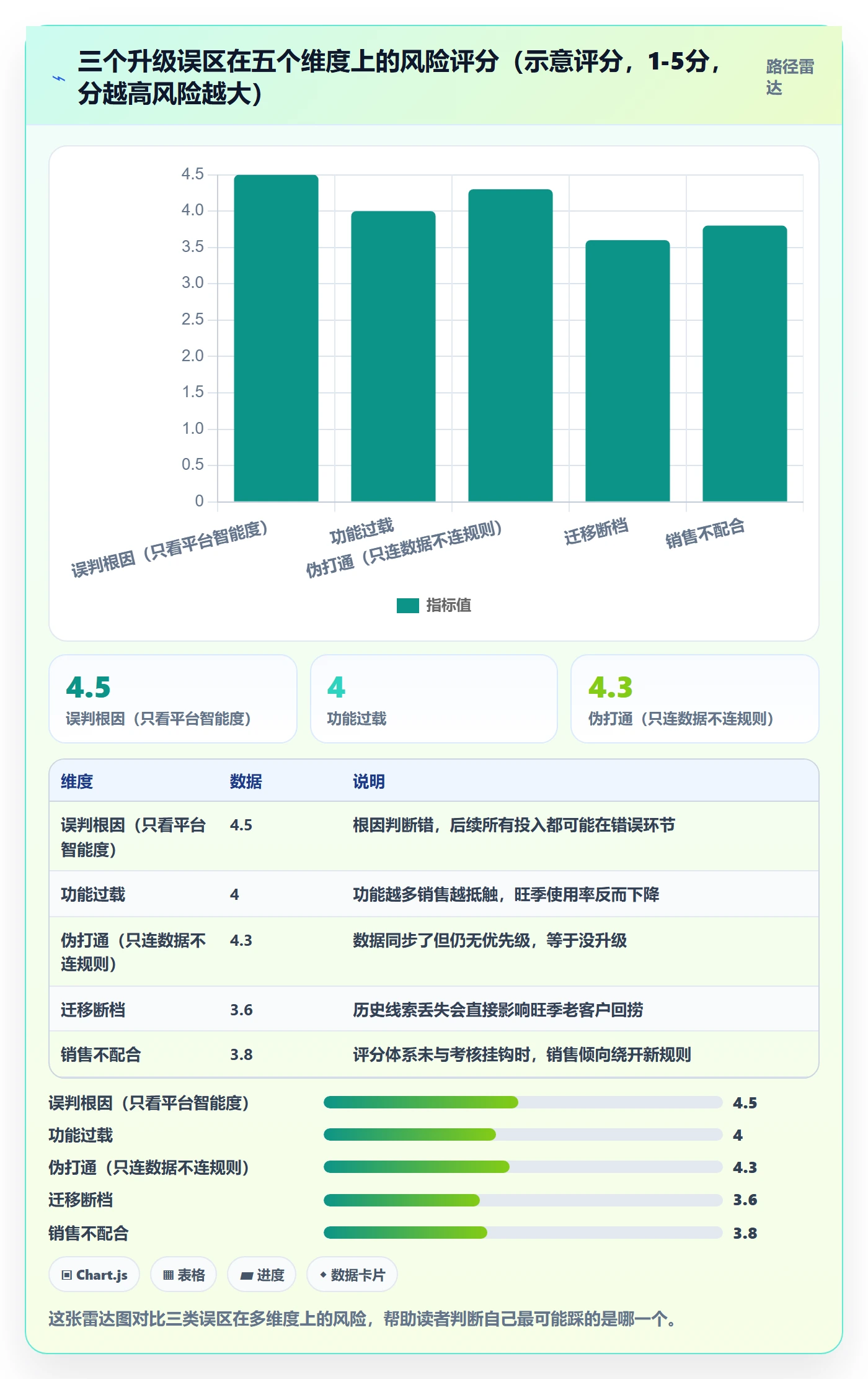 外贸数据分析平台升级方案：用旺季准备改善销售线索