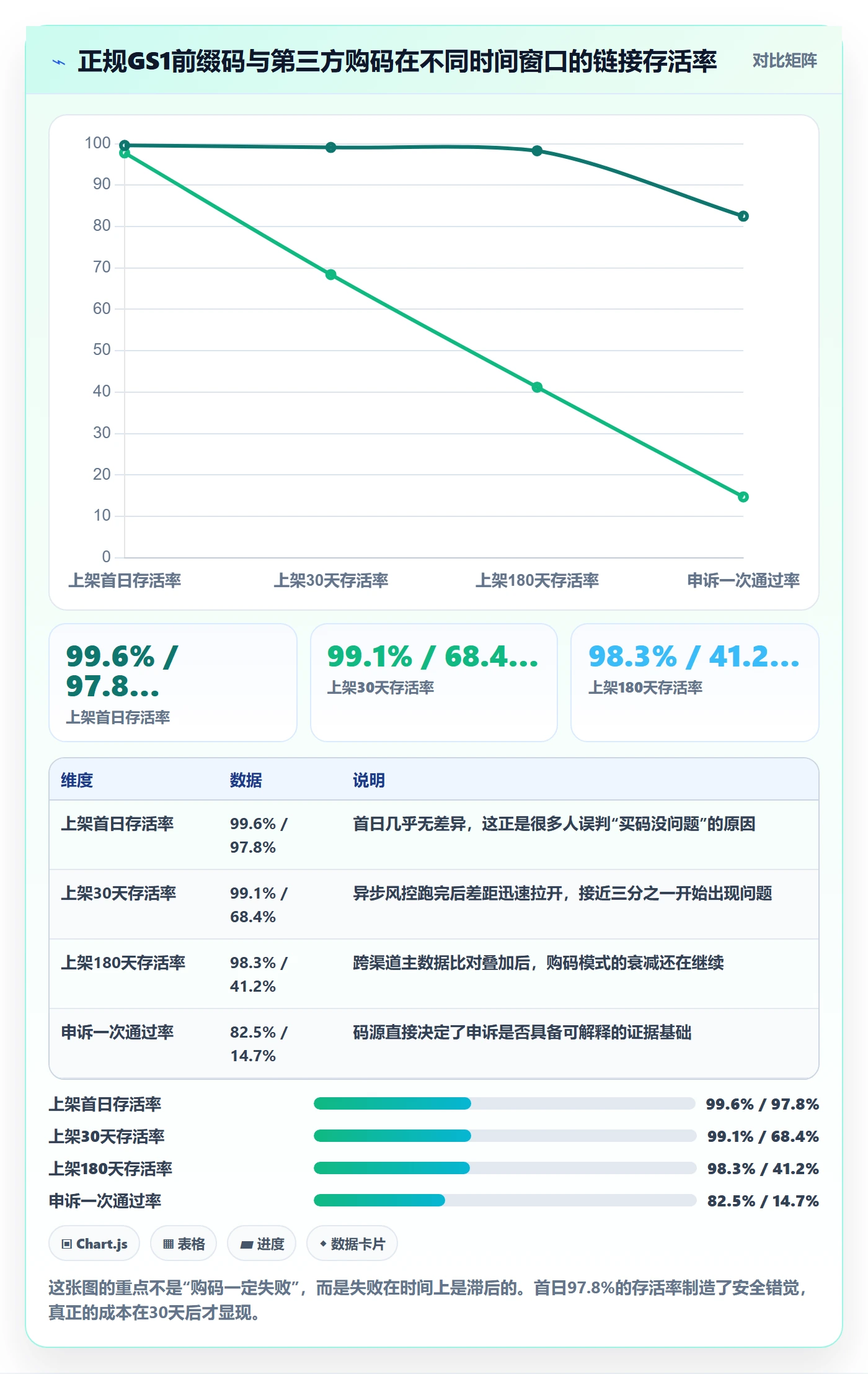 UPC码怎么落地？从平台审核讲清标准化管理
