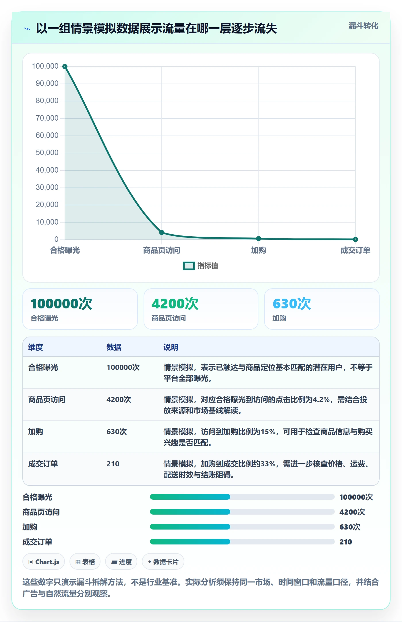 跨境电商操作手册：品牌增长对应的精细化运营步骤