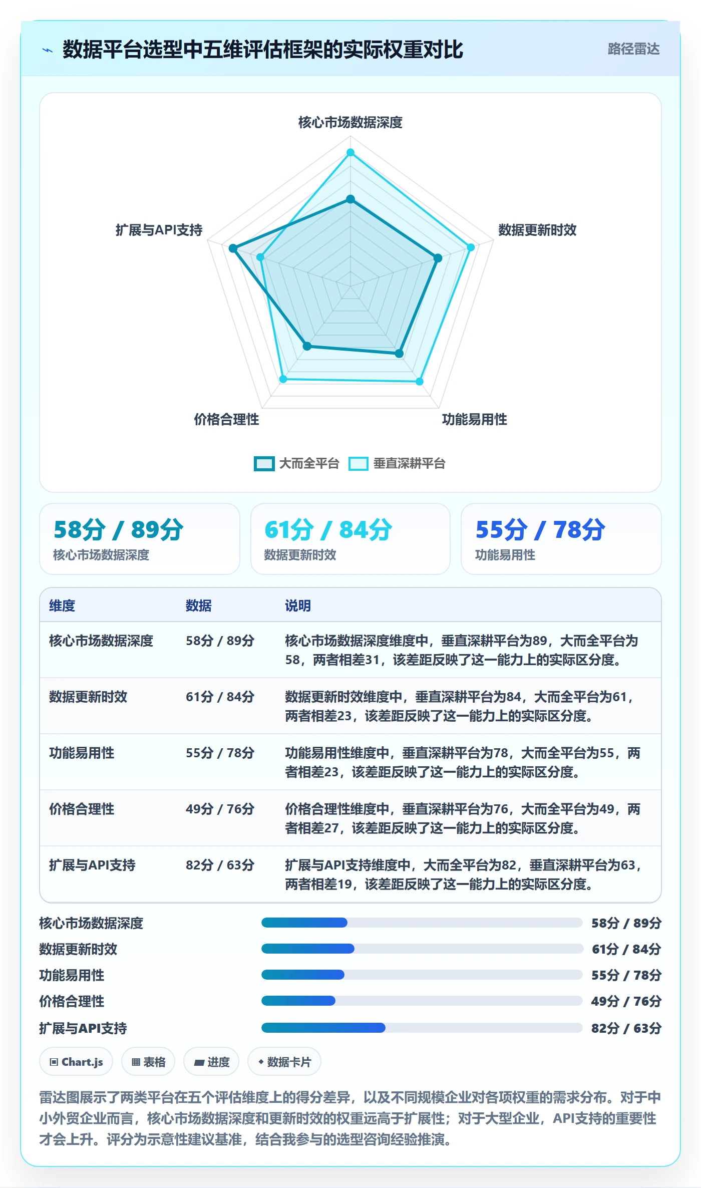 外贸数据分析平台数据方法：用竞争对手支撑核心功能判断