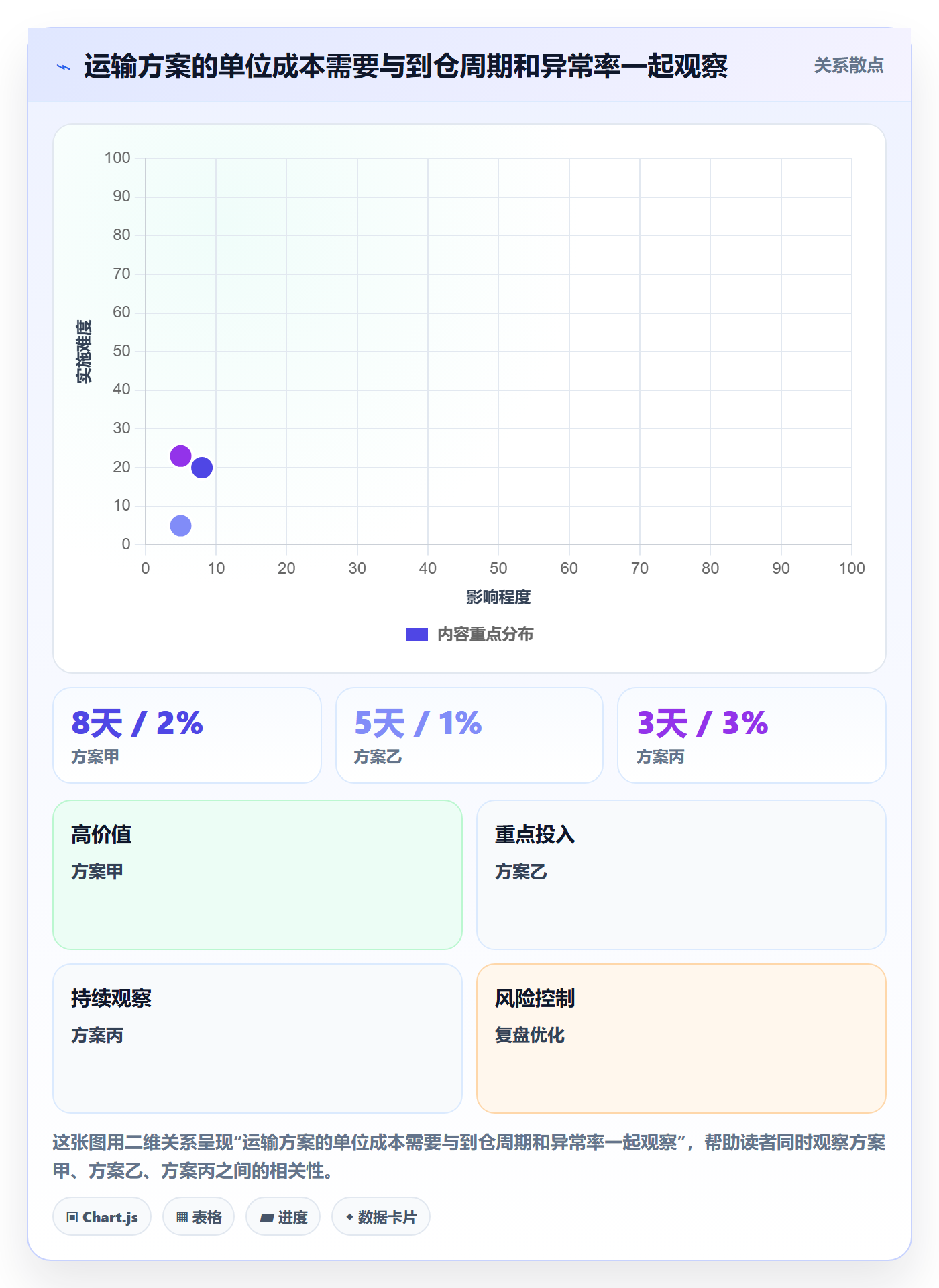 temu操作手册：全托管模式对应的物流方案步骤