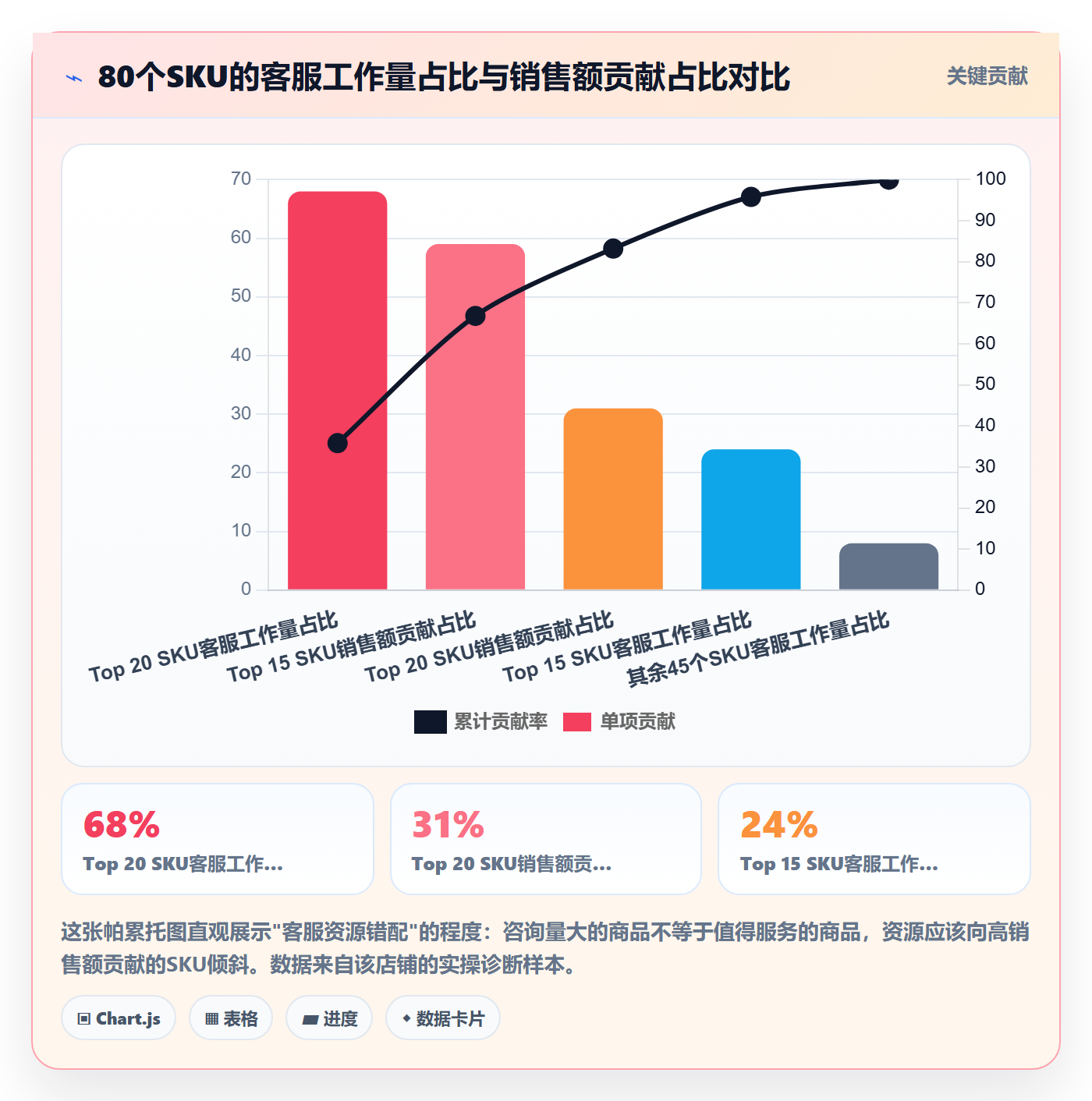 商品分析客户服务全解析：重点看懂生命周期