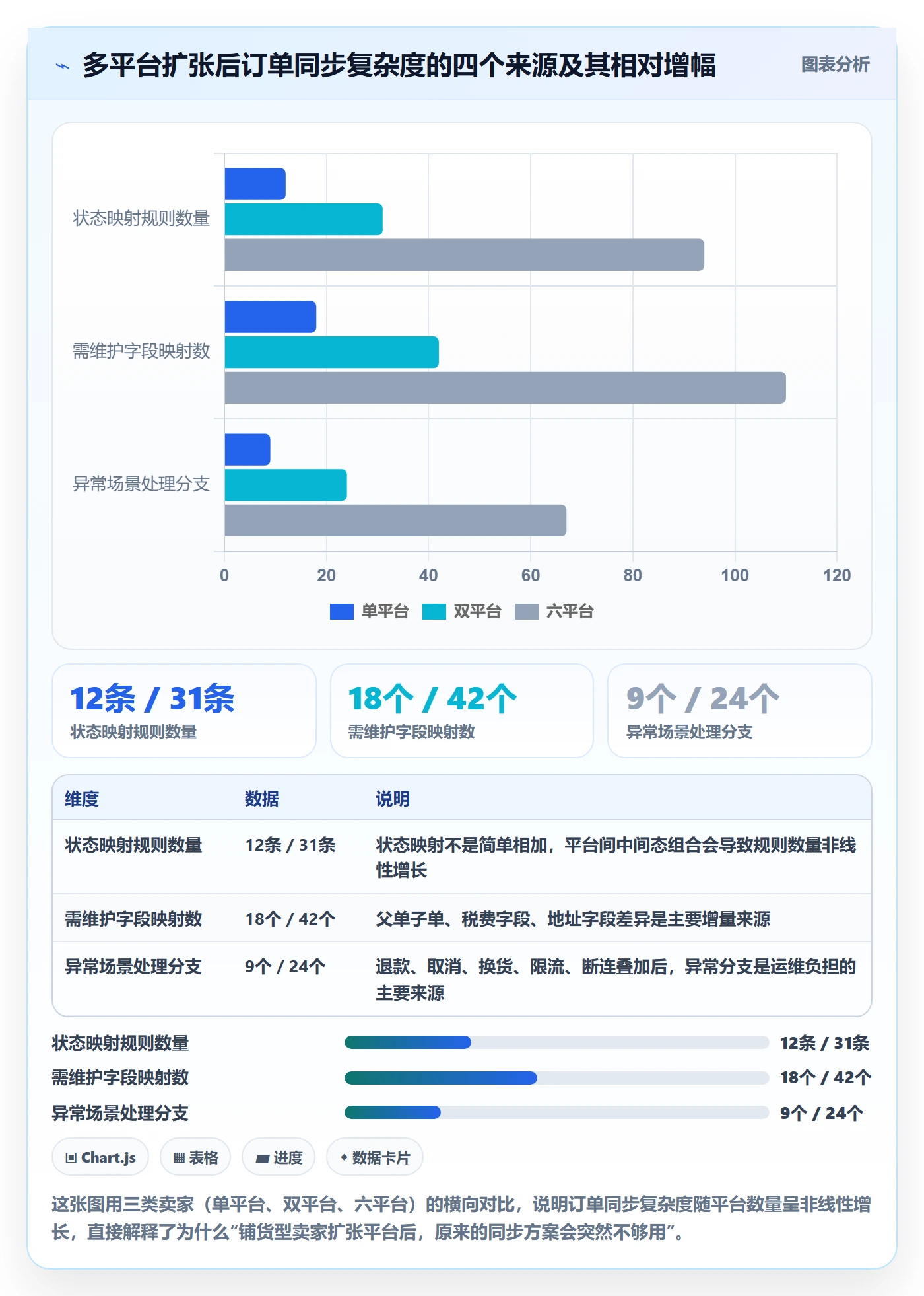 erp跨境电商决策指南：用案例拆解判断订单同步方案