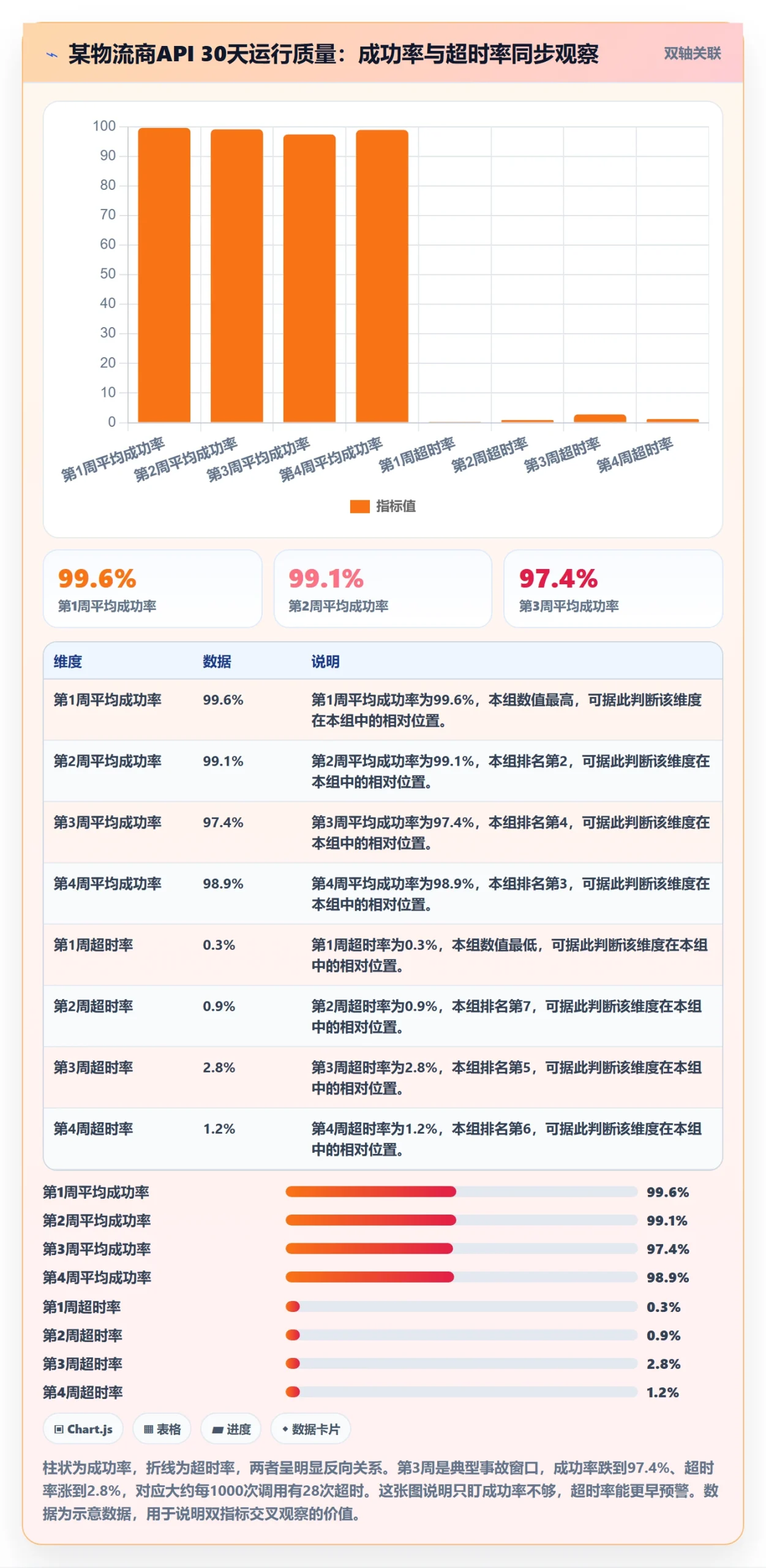 erp跨境电商基础课:物流对接相关的指标体系一次讲透