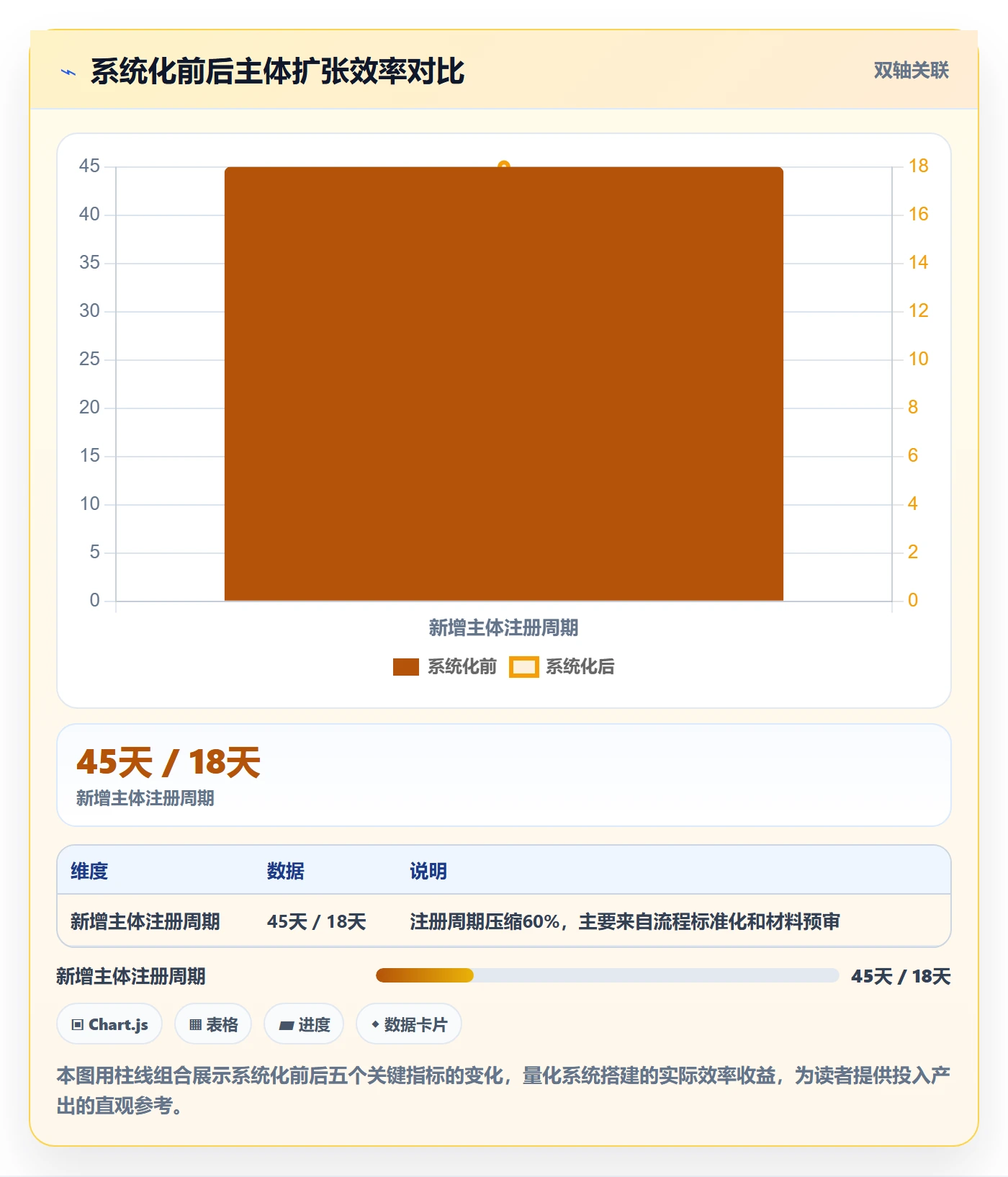 跨境电商一站式服务怎么优化？先从公司注册的系统搭建入手