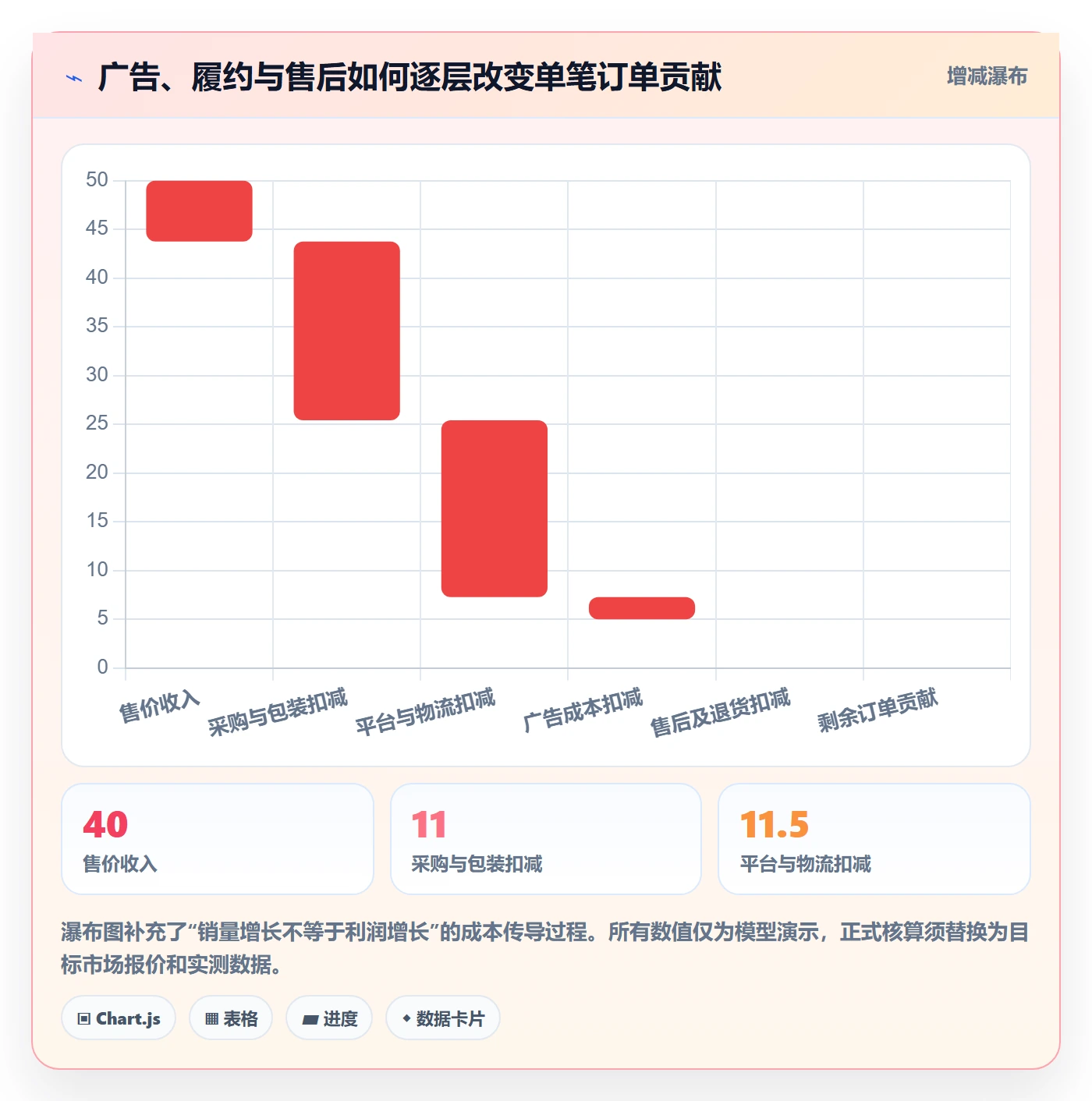 跨境电商检查方法:通过市场选择评估趋势观察质量