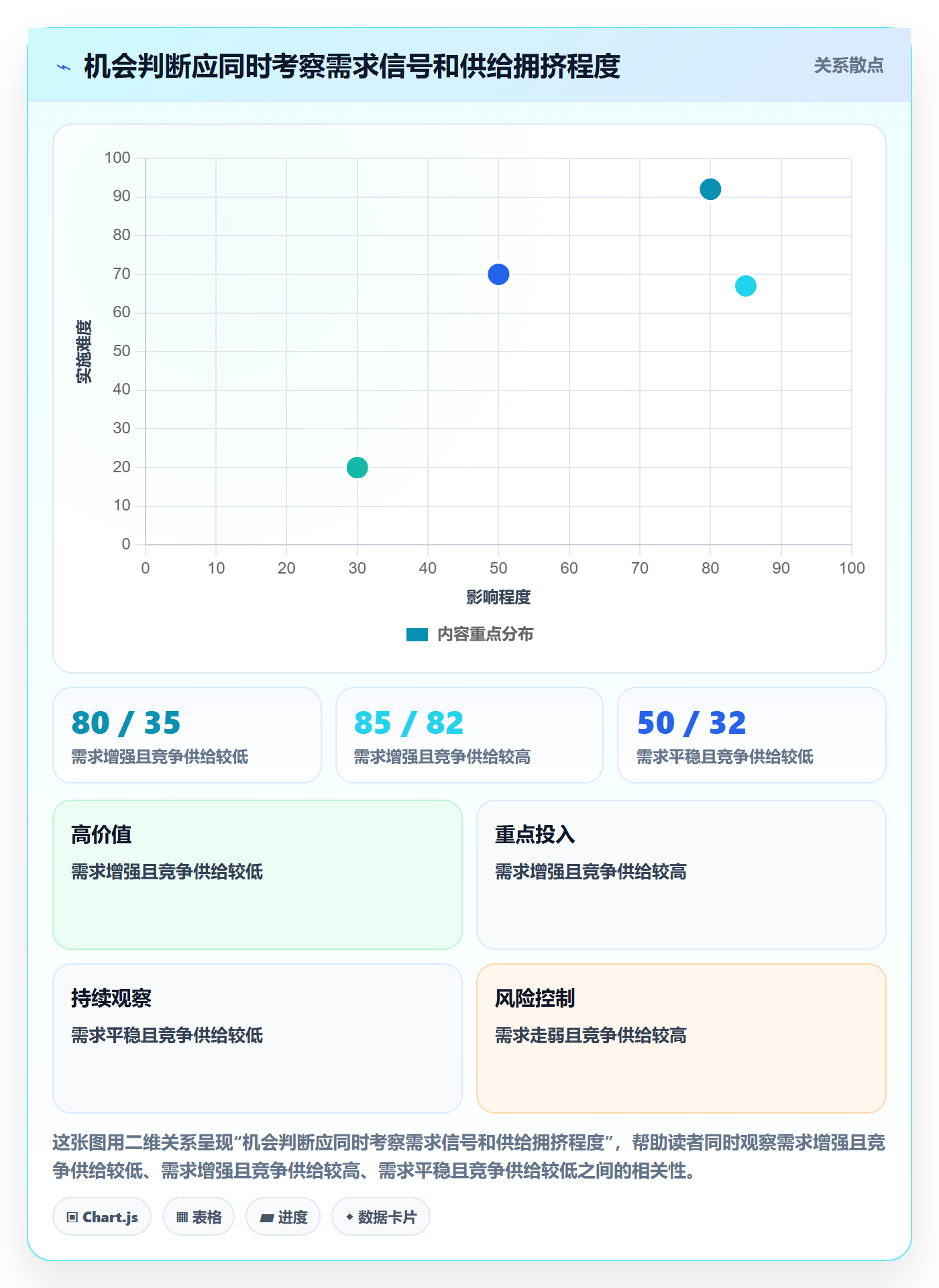 电商数据查询网站怎么用？行业趋势场景下的中小商家拆解