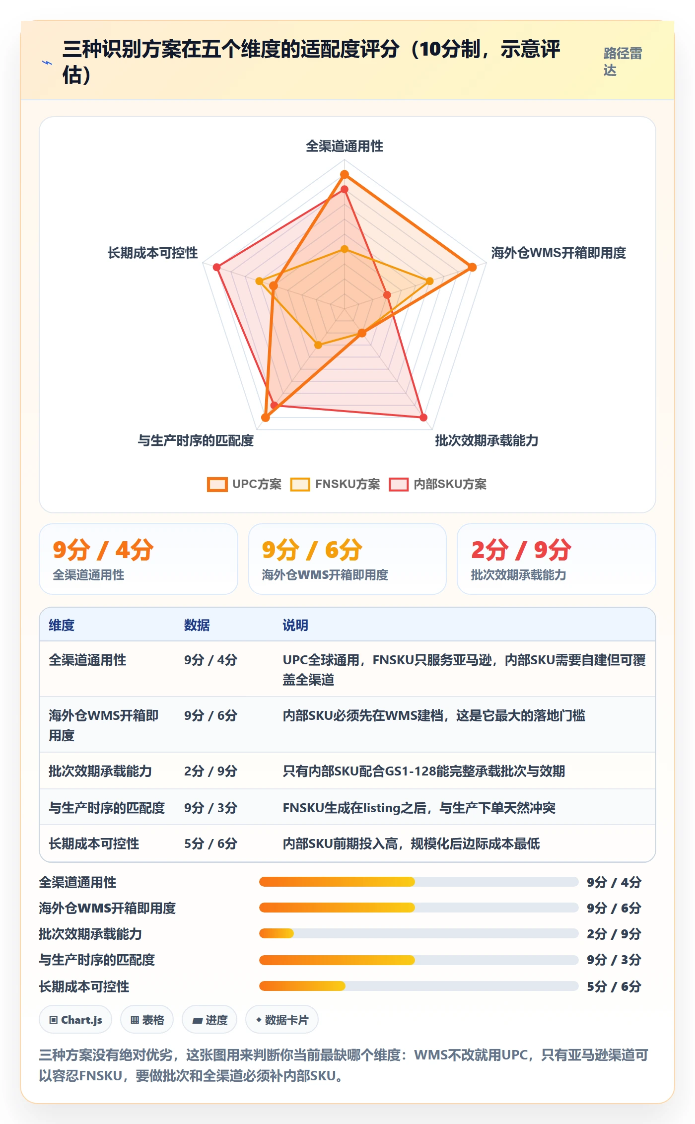 UPC码业务拆解:豁免申请为什么影响海外仓管理