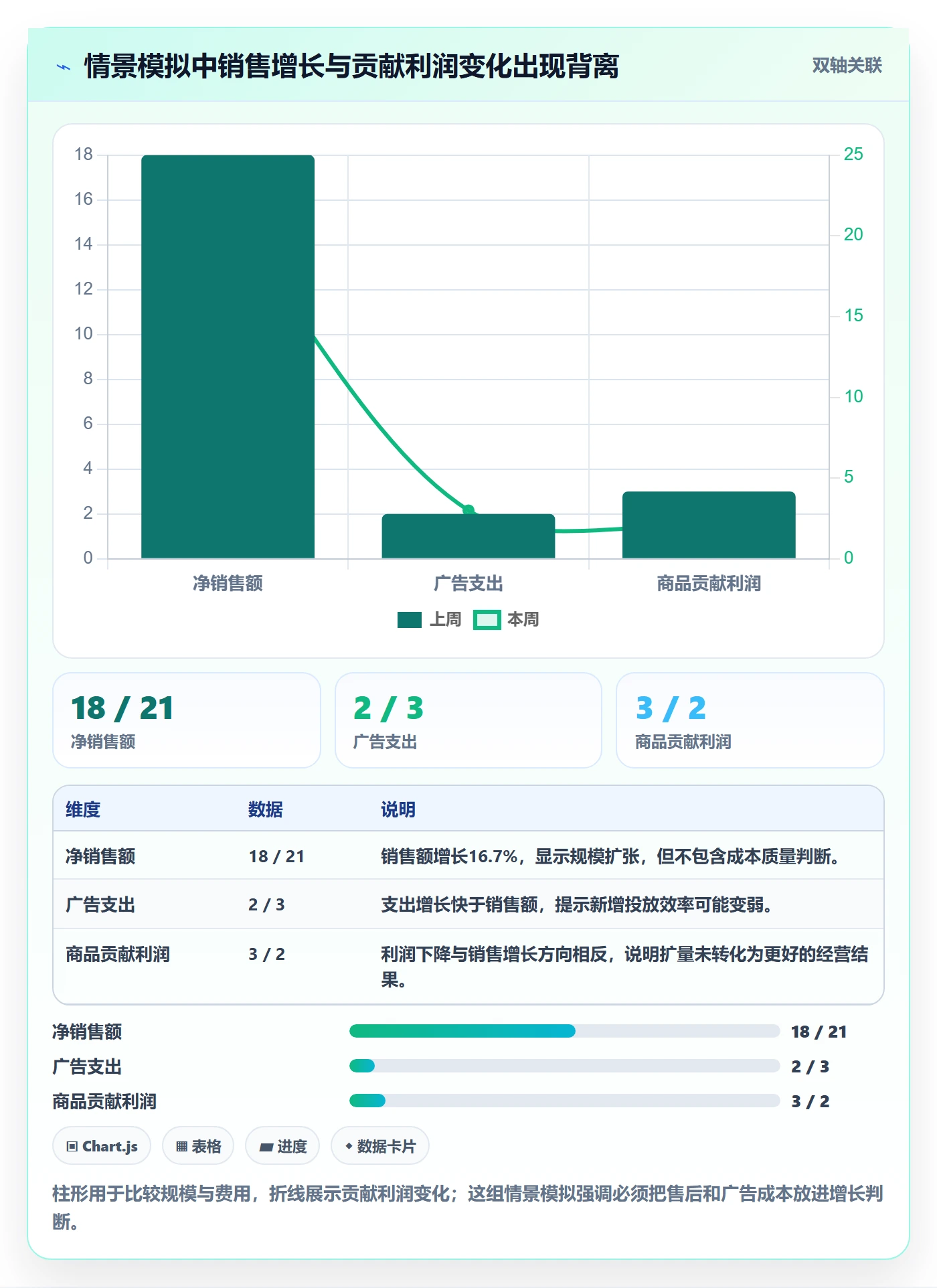 temu怎么管？以半托管模式为核心的数据复盘方案