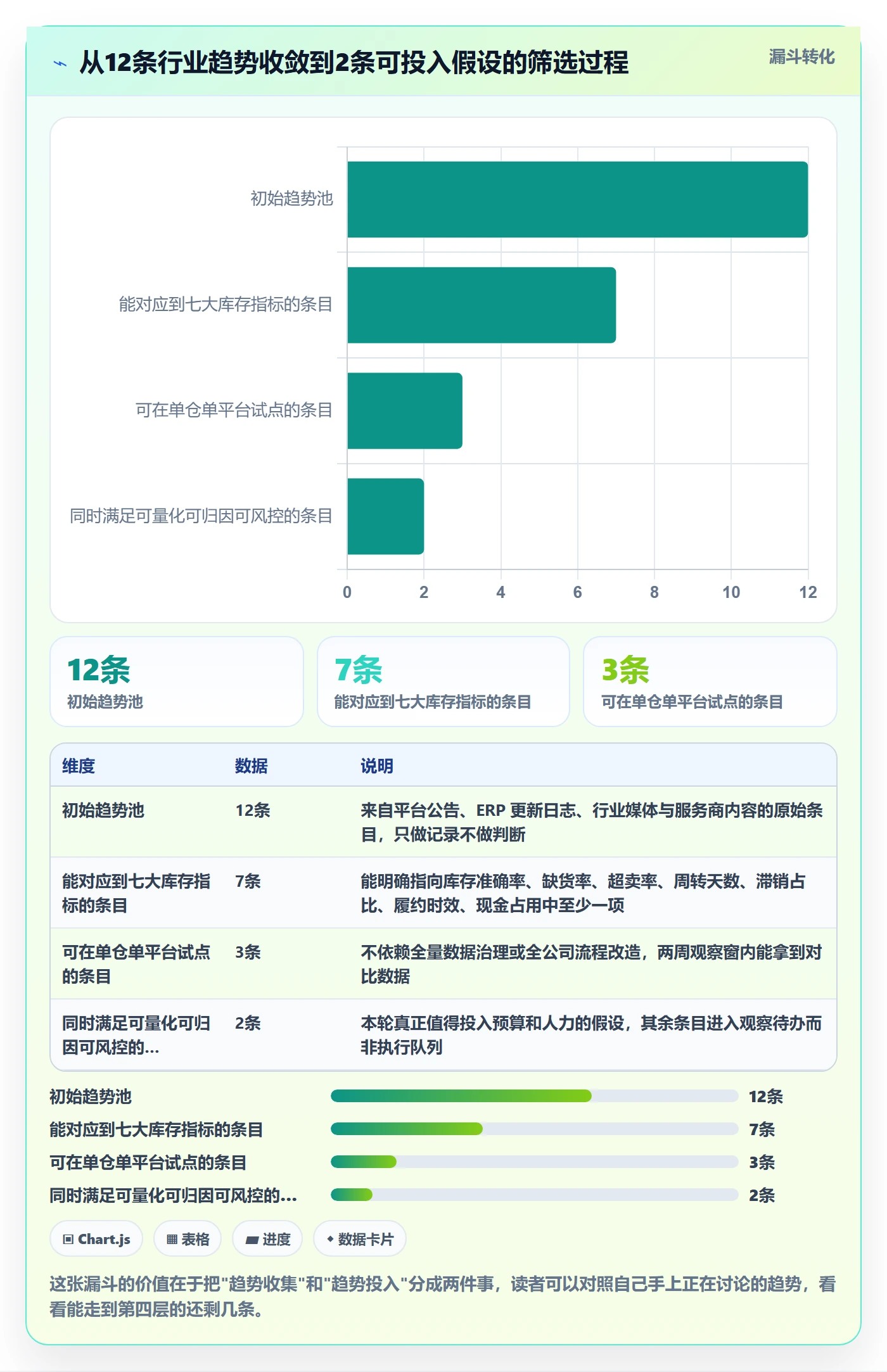 erp跨境电商实践指南：库存管理的趋势观察怎样更有效