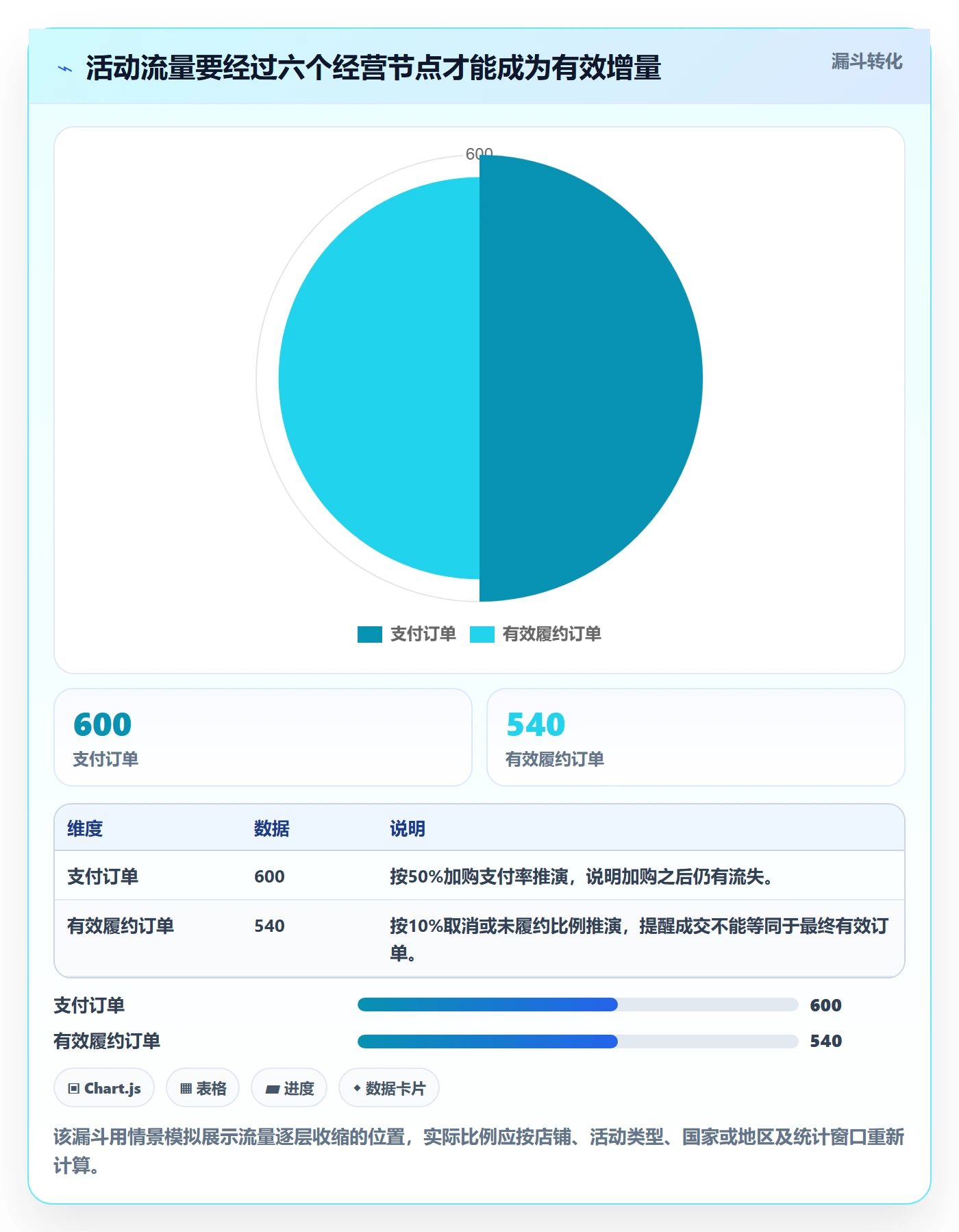 temu能力清单：指标体系需要覆盖哪些活动流量事项