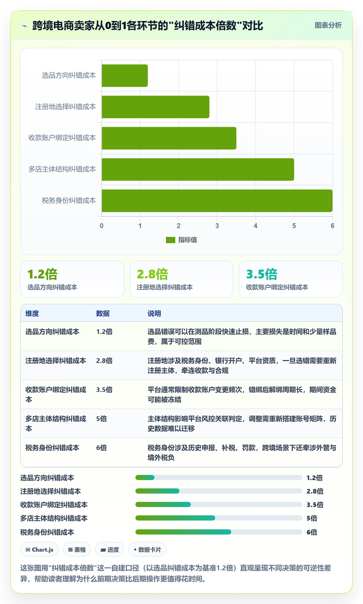 跨境电商一站式服务从0到1：公司注册的多店经营与操作要点