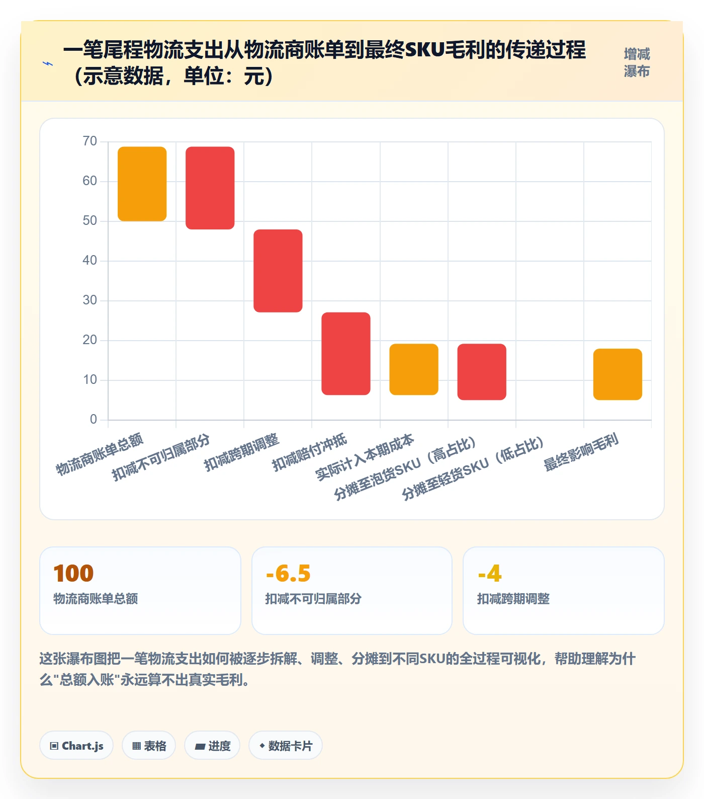 erp跨境电商执行标准：财务核算环节如何体现物流方案