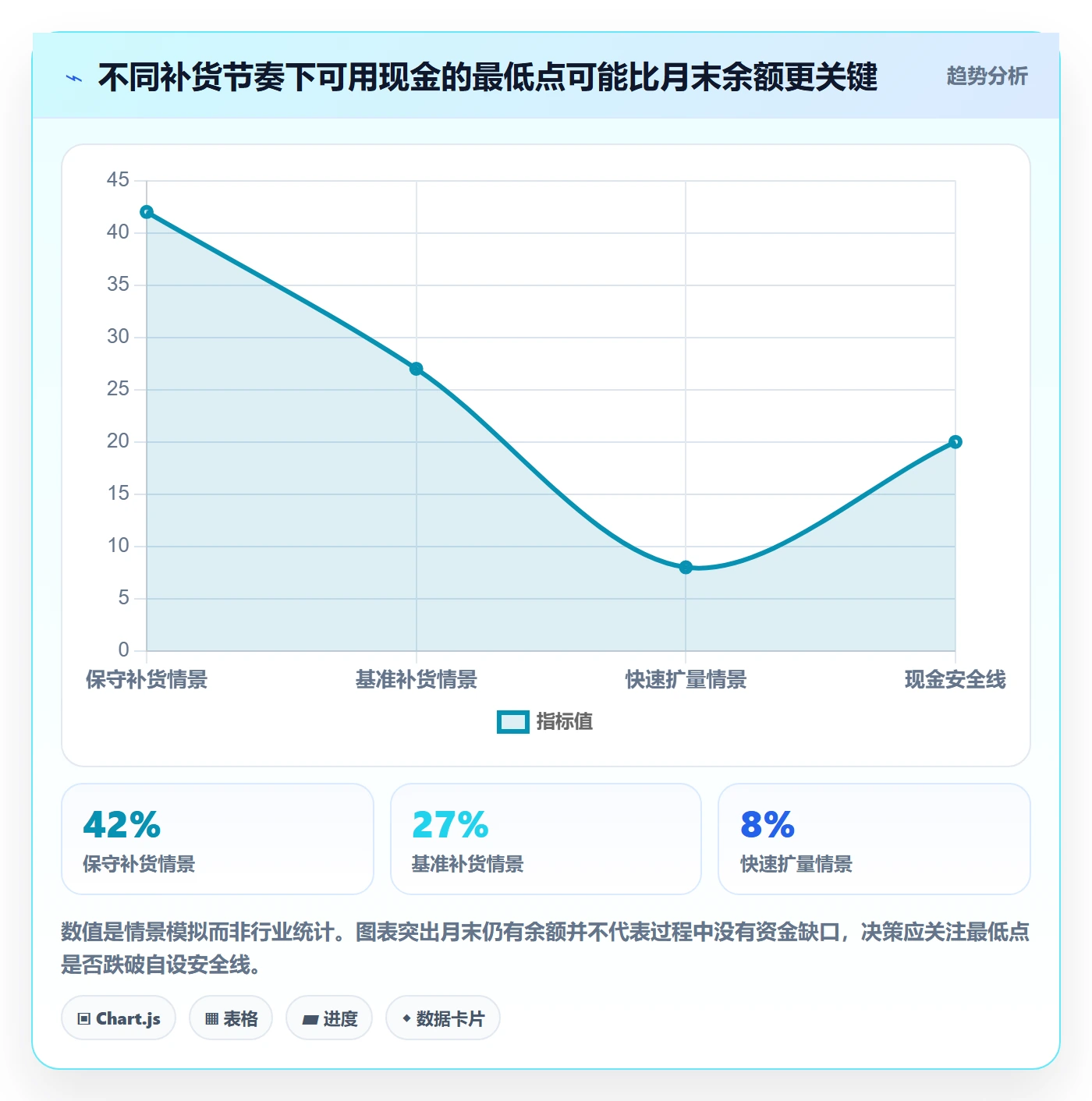 temu怎么用？选品定价场景下的回款管理拆解