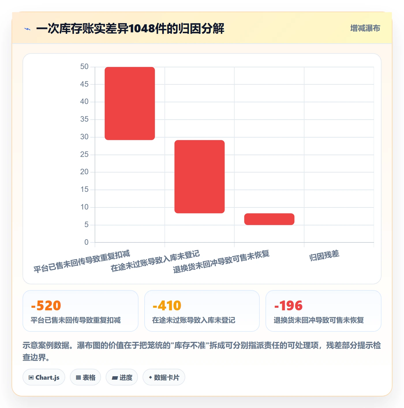 erp跨境电商检查方法：通过库存管理评估案例拆解质量