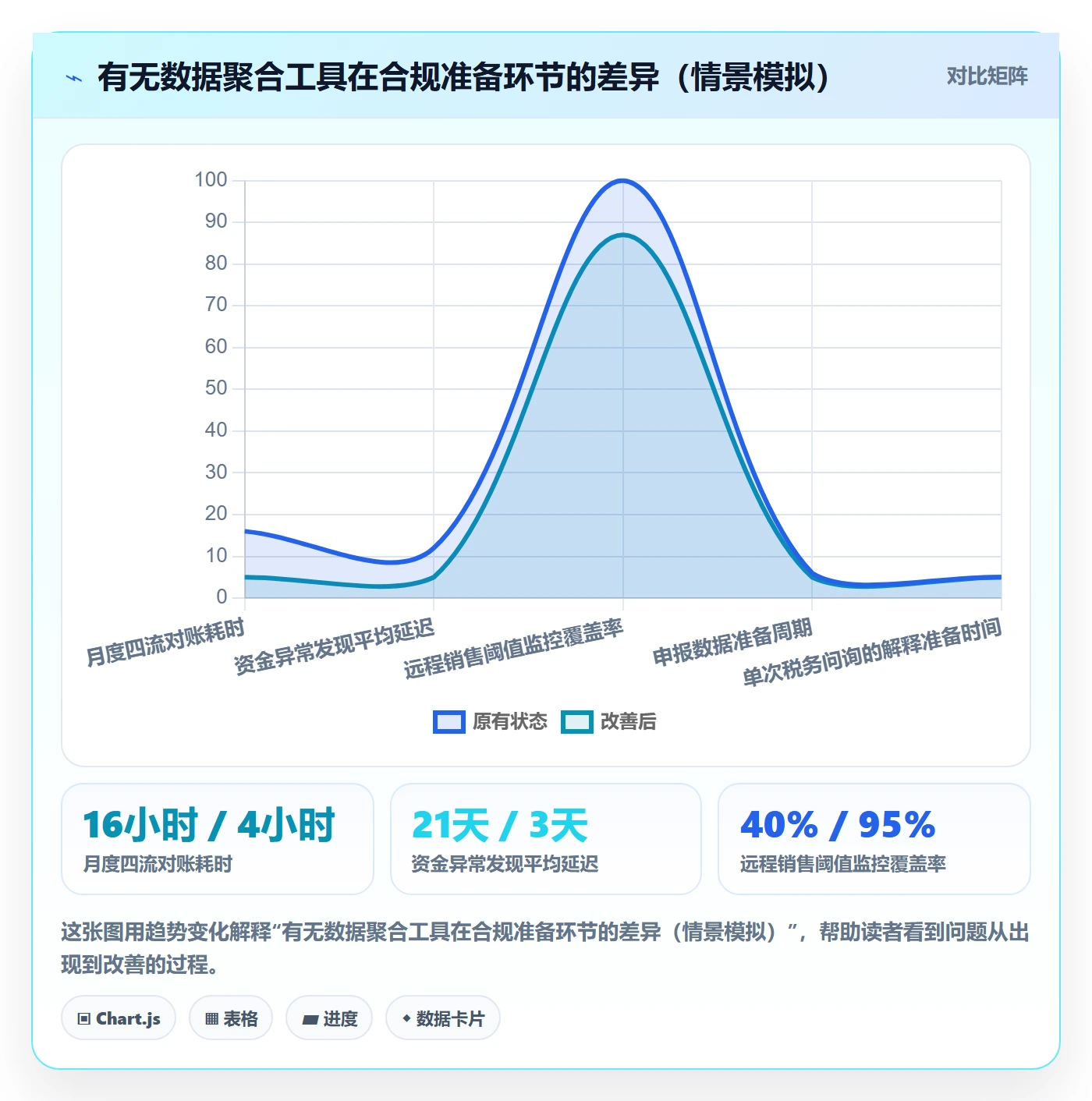 跨境电商一站式服务怎么落地？从税务合规讲清实操教程