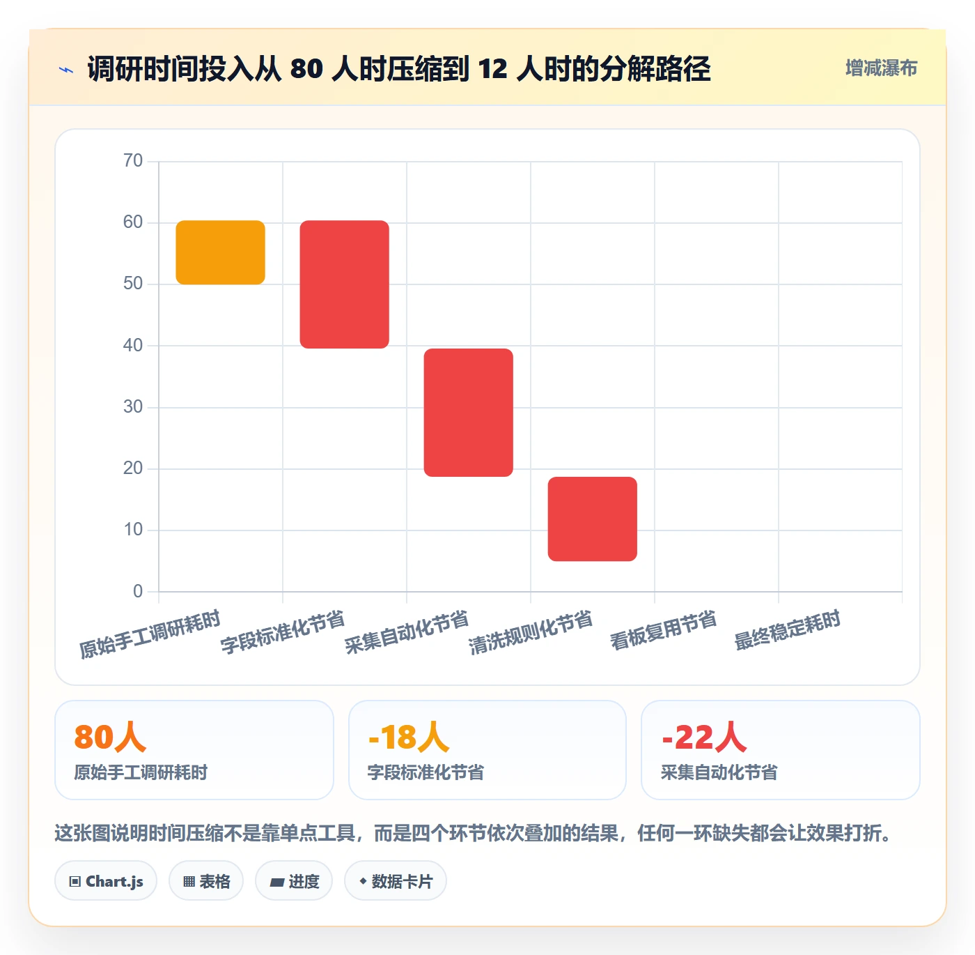 跨境电商运营升级方案：用系统搭建改善市场调研