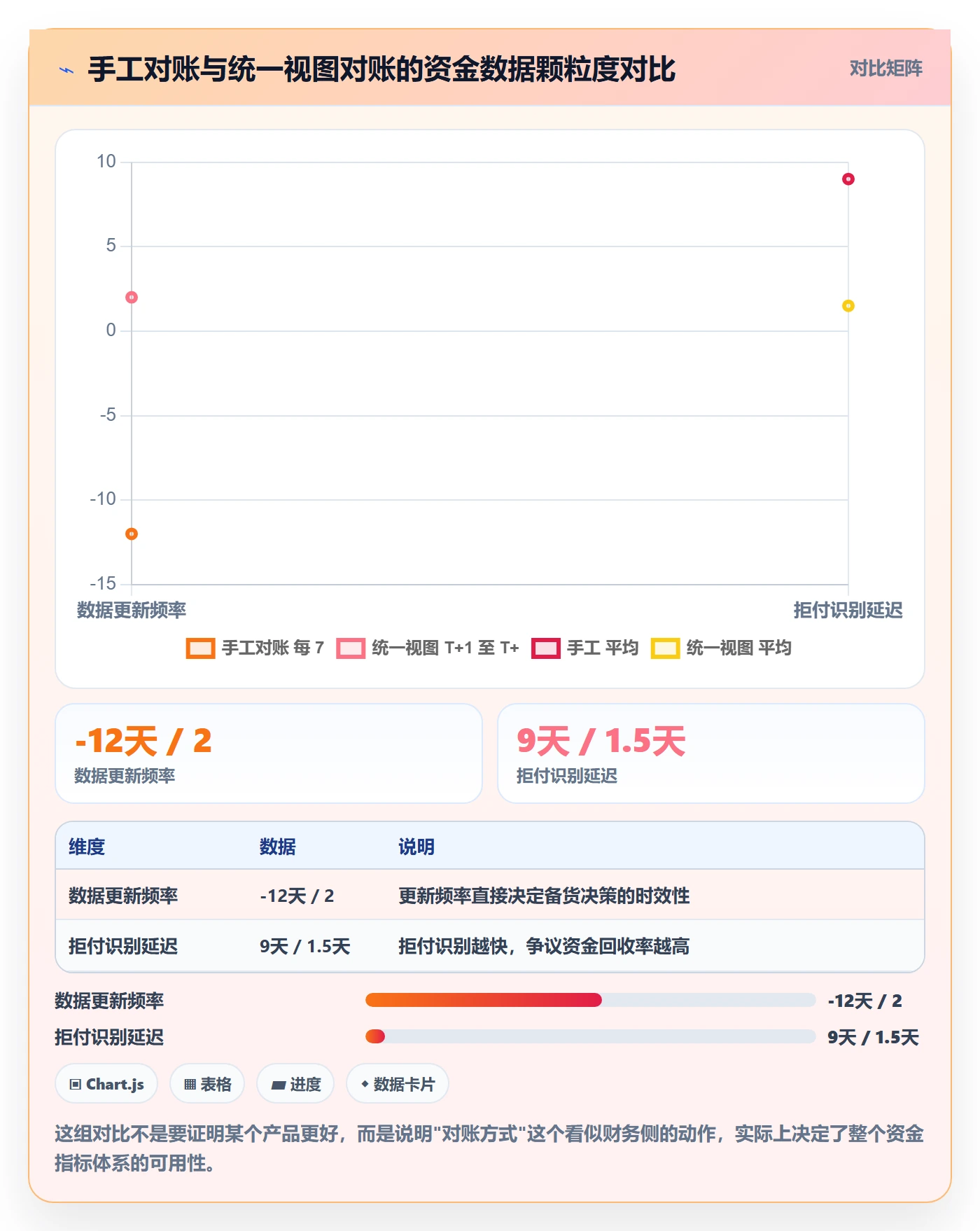 跨境电商一站式服务优化清单：支付收款与指标体系的关键动作