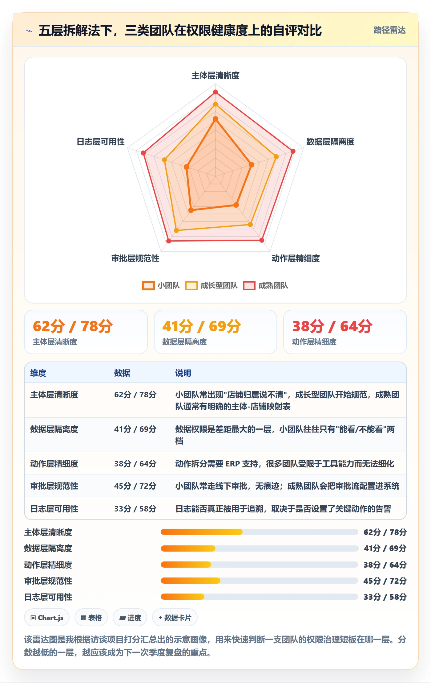 erp跨境电商应用思路：围绕权限管理拆解季度复盘