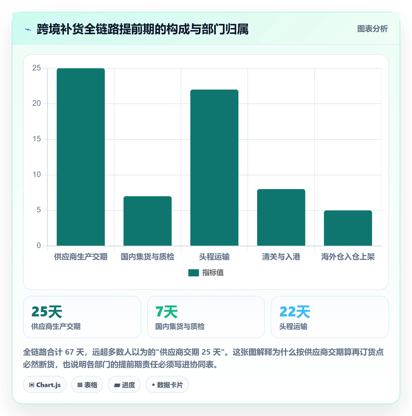 erp跨境电商规划方法：采购补货与团队协同如何衔接
