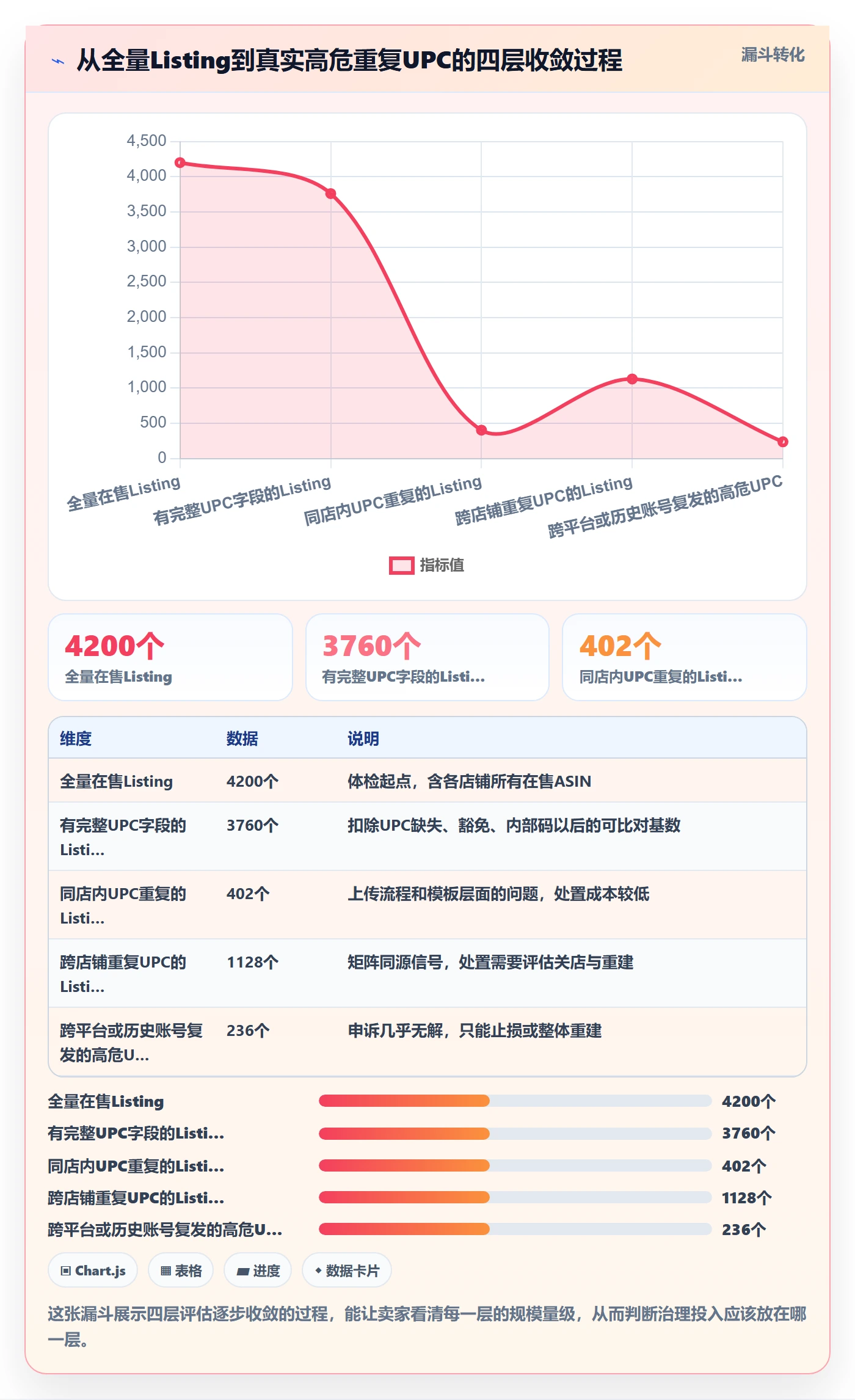UPC码检查方法：通过重复码排查评估进阶玩法质量