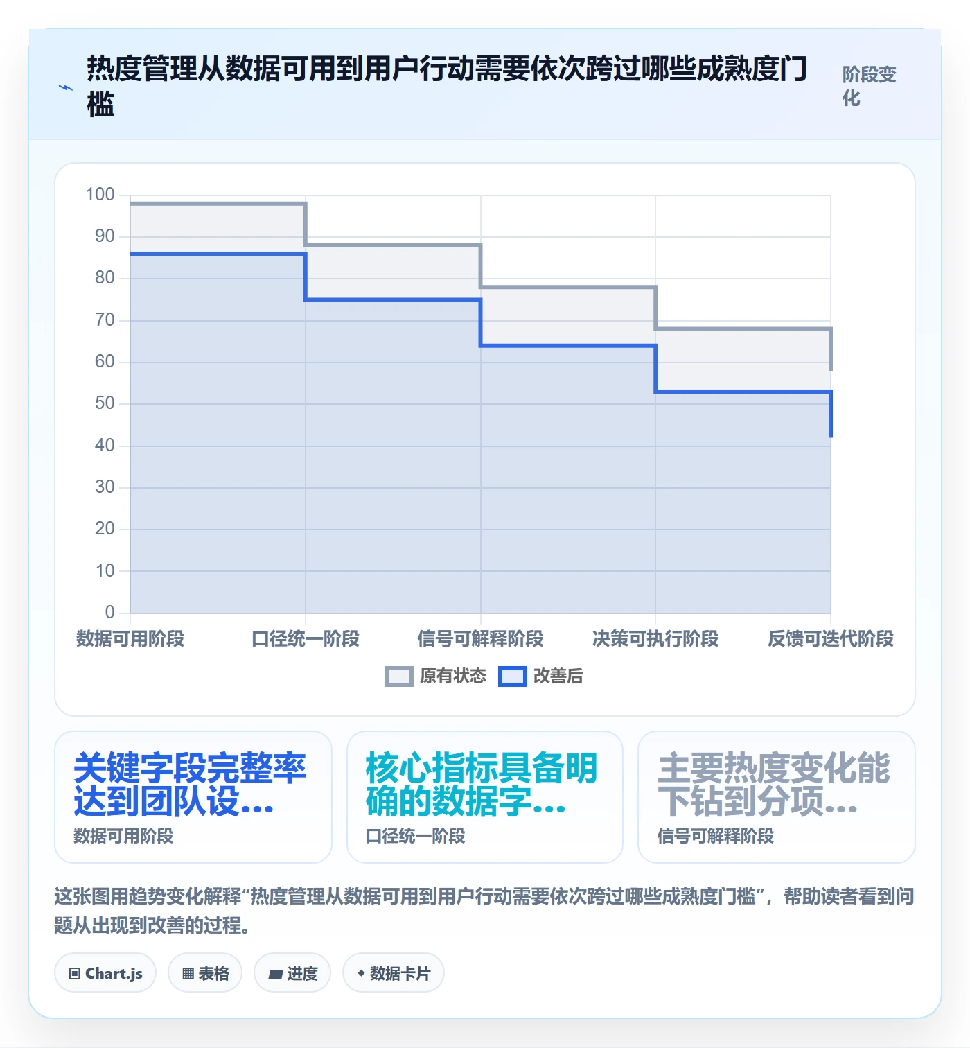 想做好电商数据查询网站，先掌握日常管理中的商品热度