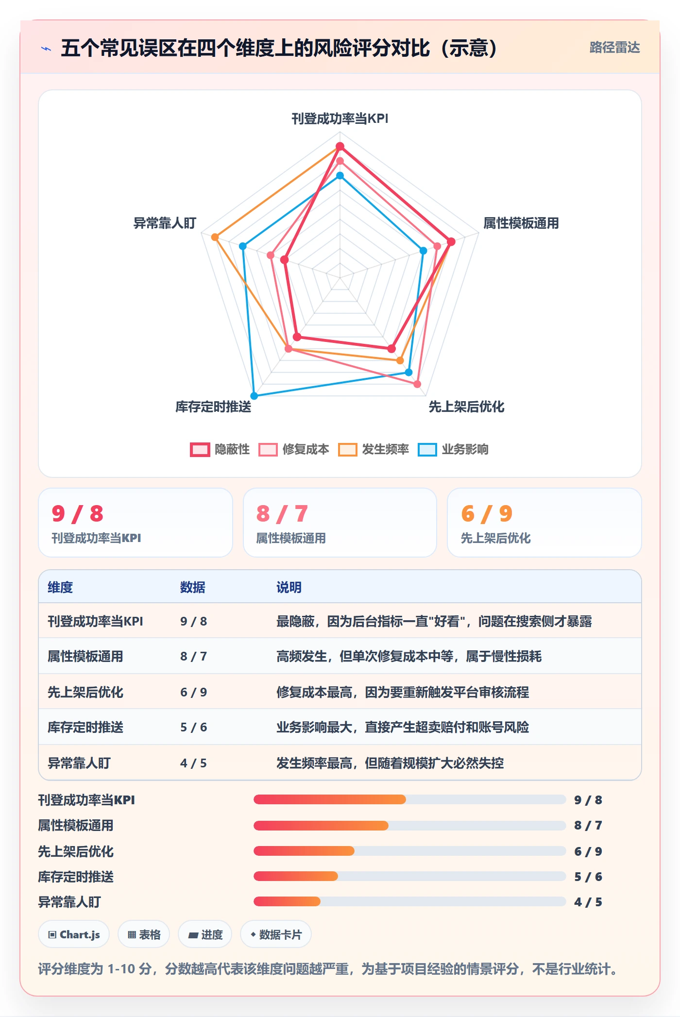 erp跨境电商场景解析：多平台刊登中的落地案例怎么处理