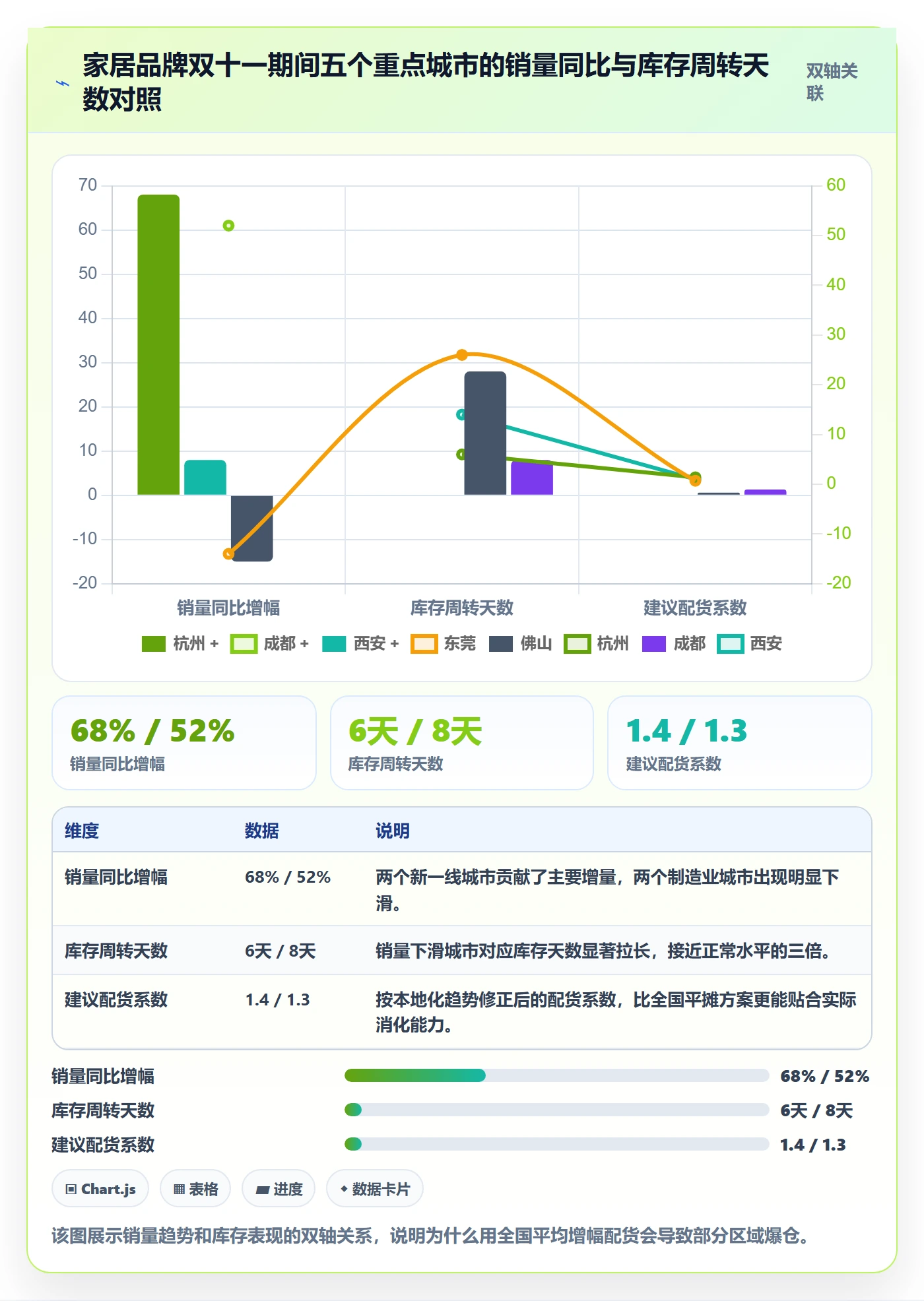 想做好商品分析，先掌握本地化运营中的销量趋势