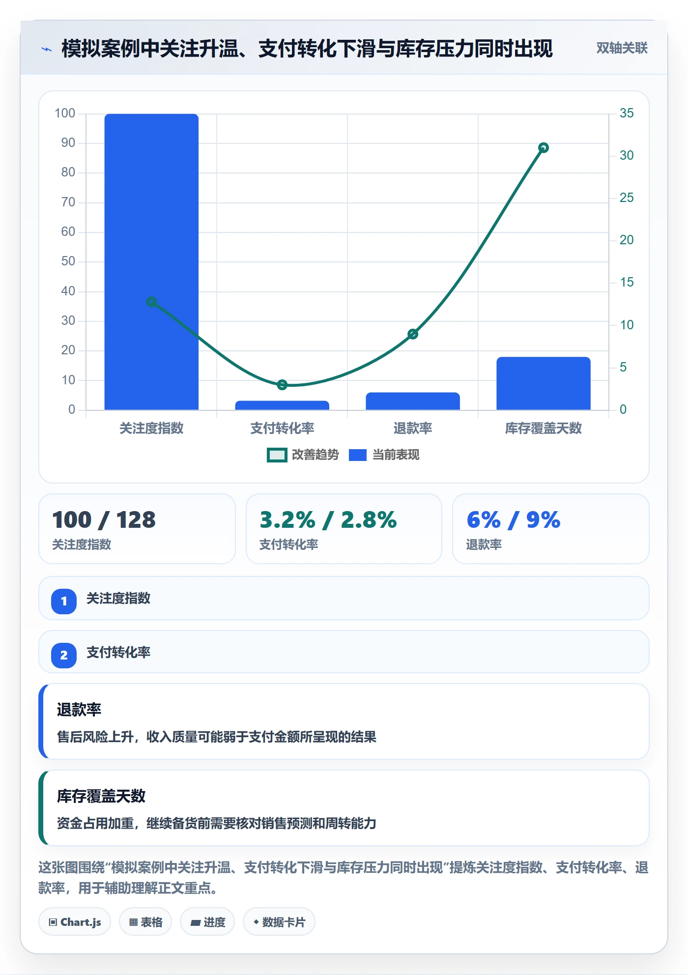 电商数据查询网站怎么用？行业趋势场景下的指标体系拆解