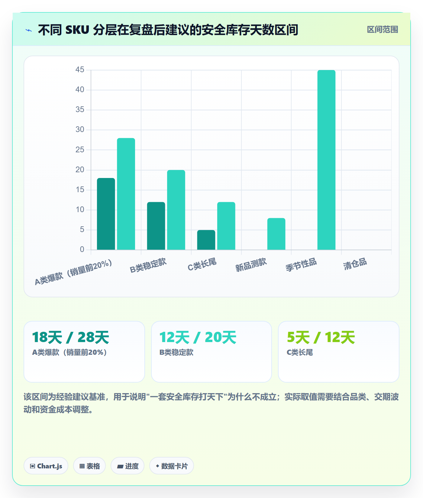 erp跨境电商实用方法：围绕采购补货建立季度复盘