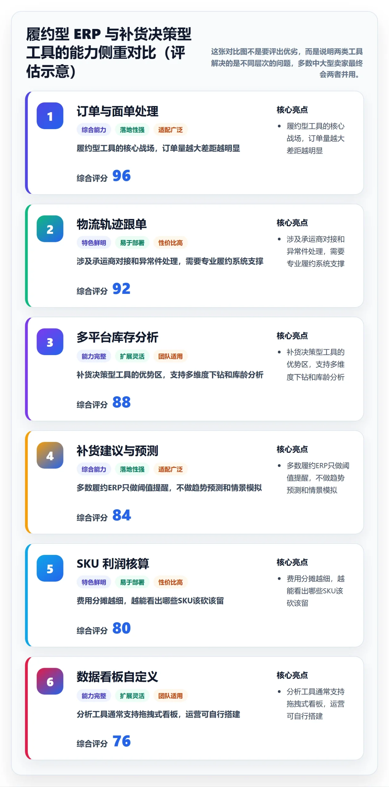 erp跨境电商怎么选？采购补货相关的案例拆解判断标准