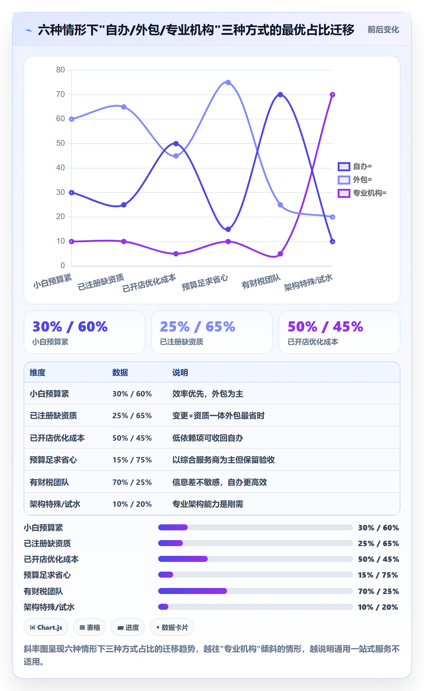 跨境电商一站式服务怎么用？公司注册场景下的中小商家拆解