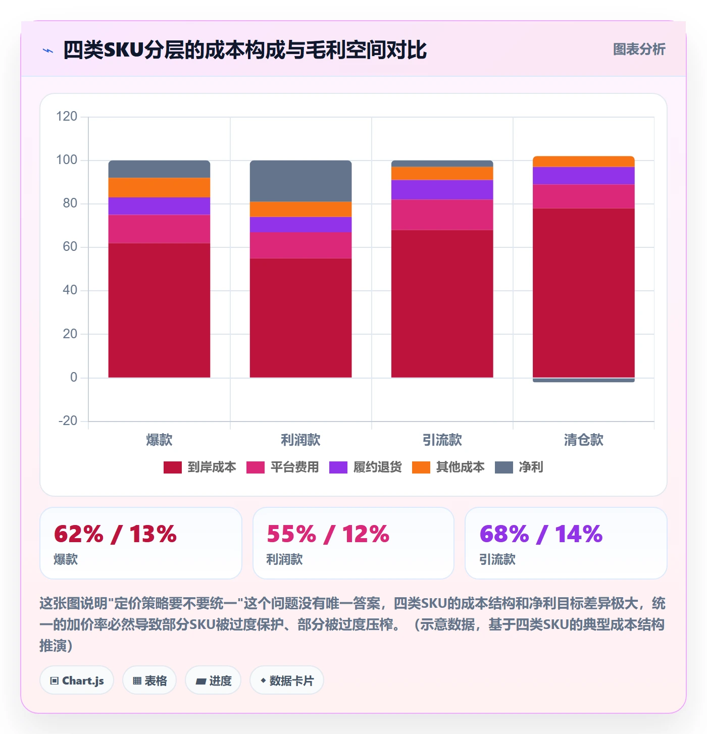 erp跨境电商配置指南：采购补货需要哪些定价策略设置