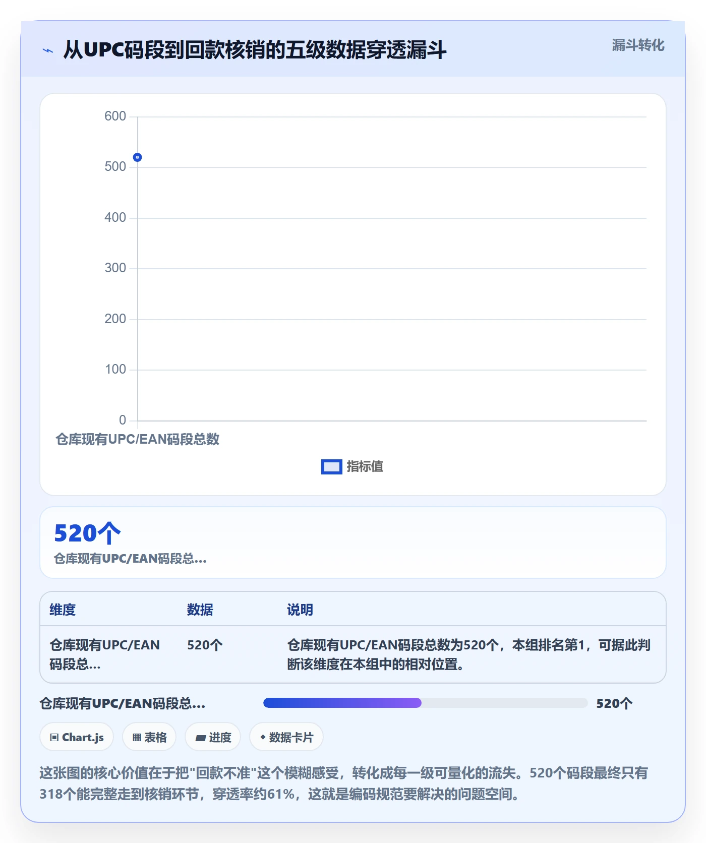 UPC码实施路径：编码规范如何完成回款管理