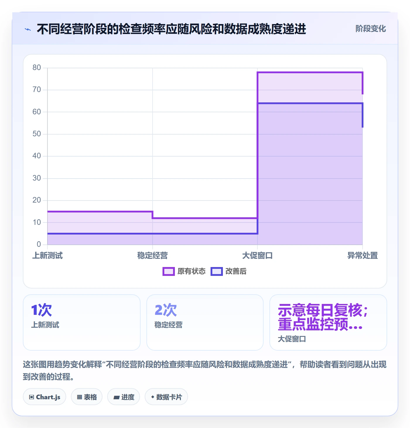 跨境电商优化清单：平台规则与增长策略的关键动作