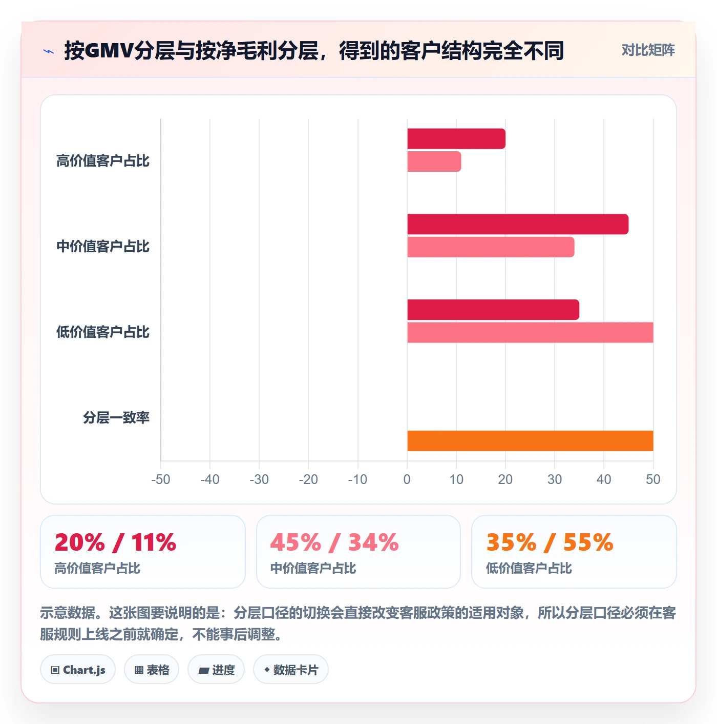 erp跨境电商数据方法：用财务核算支撑客户服务判断